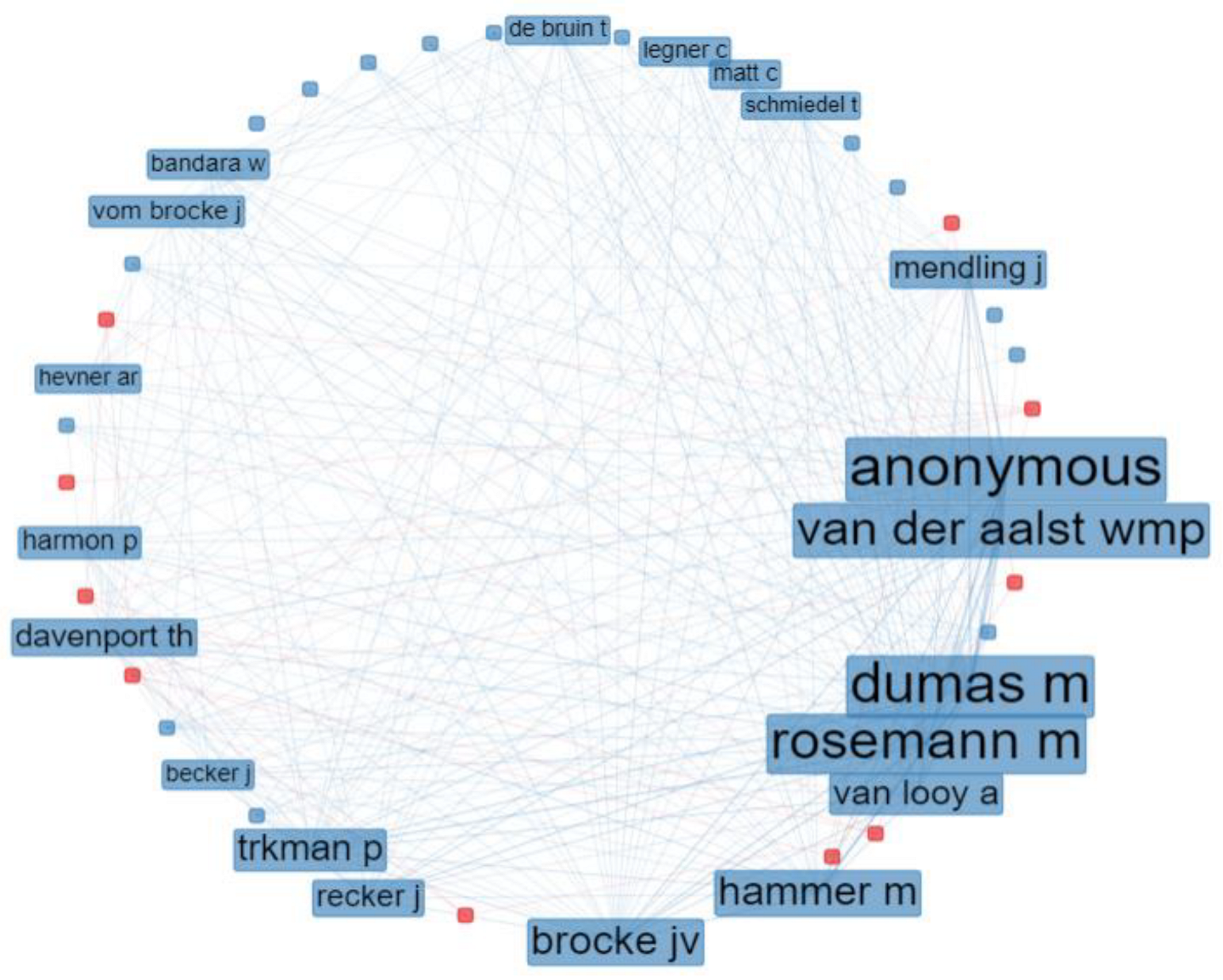 Software 02 00018 g007