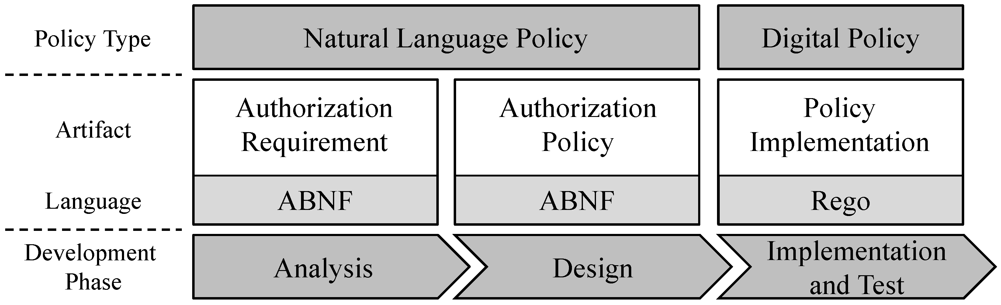 Software 02 00019 g001