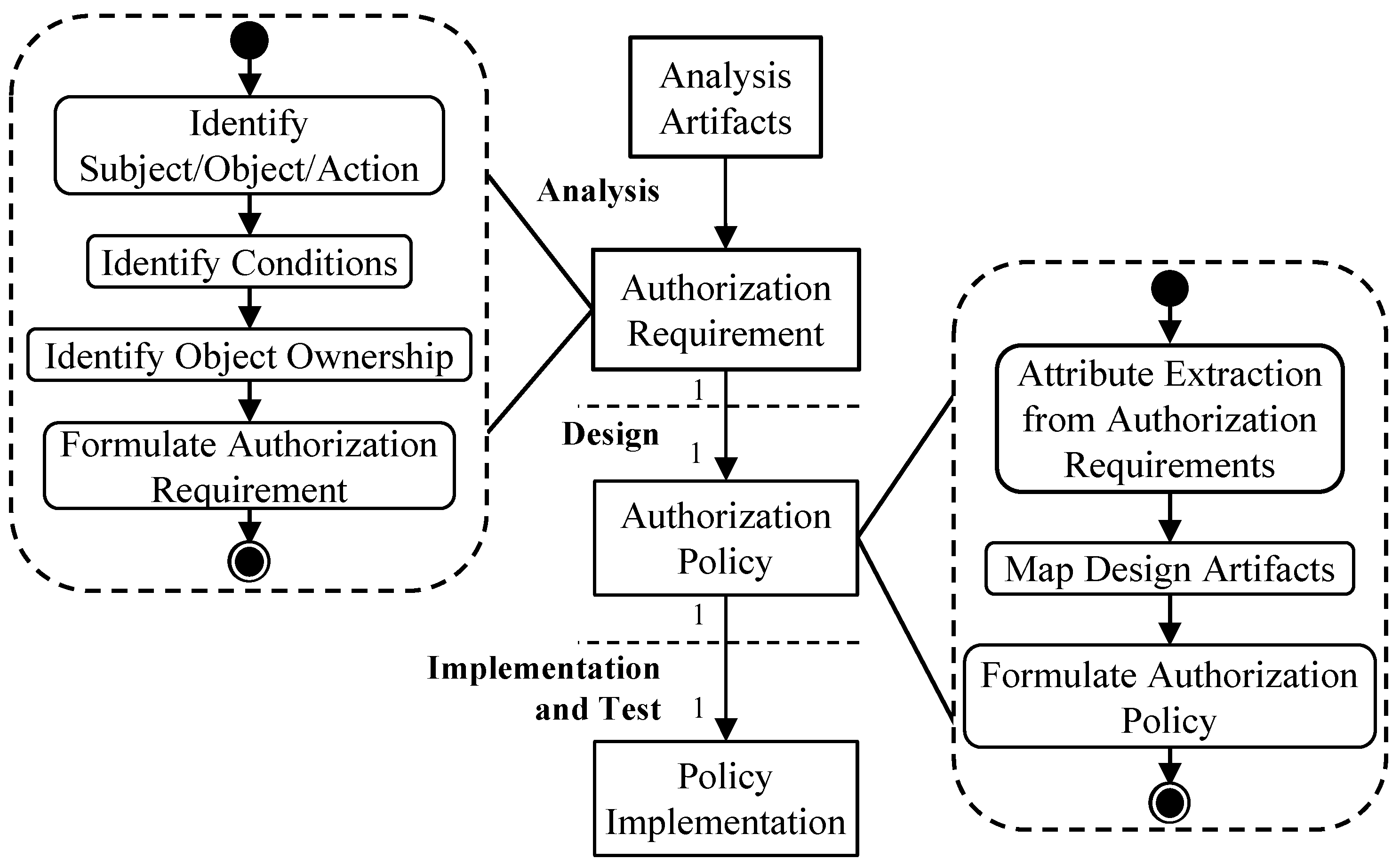 Software 02 00019 g003