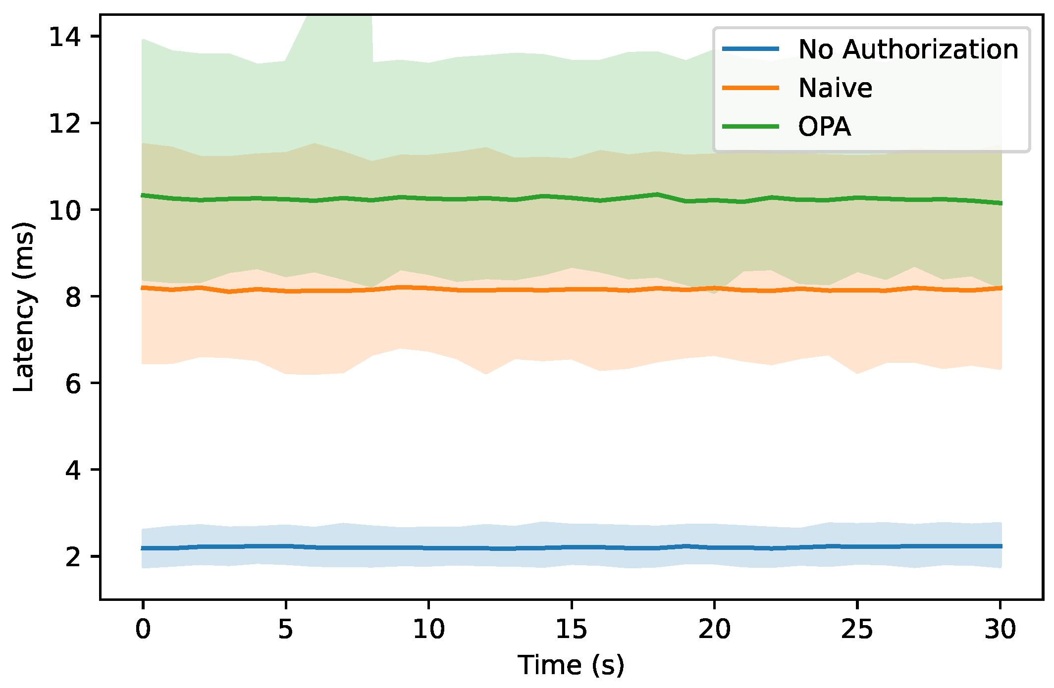 Software 02 00019 g008