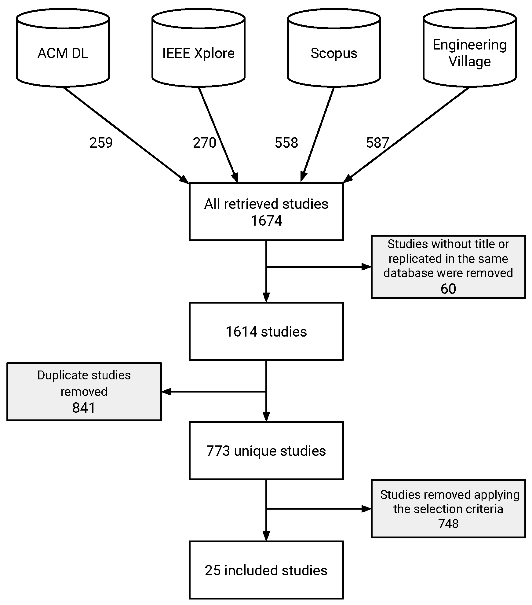 Software 02 00021 g001