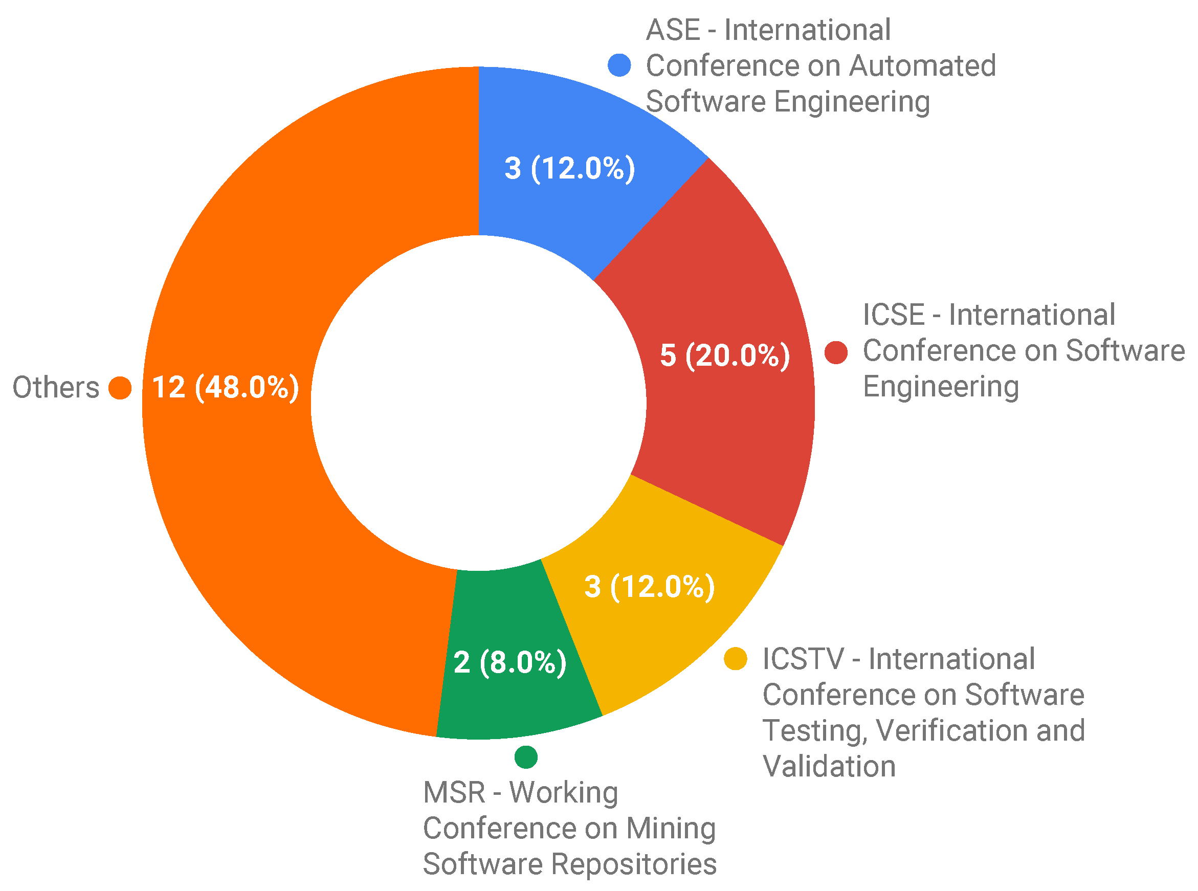 Software 02 00021 g003