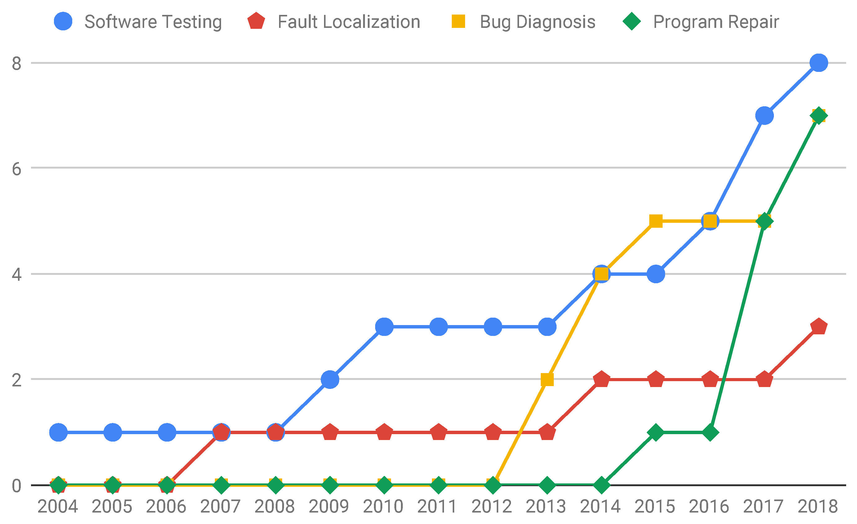 Software 02 00021 g005
