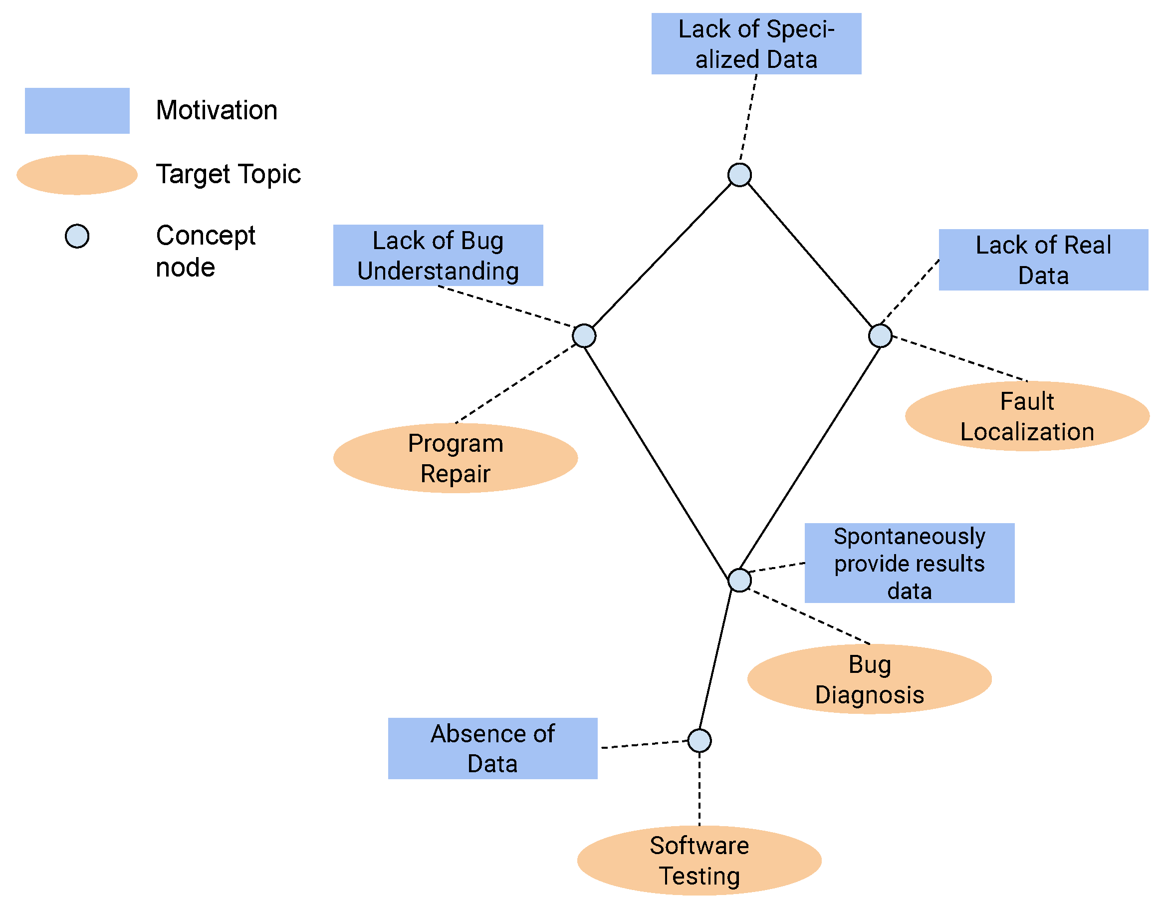 Software 02 00021 g011