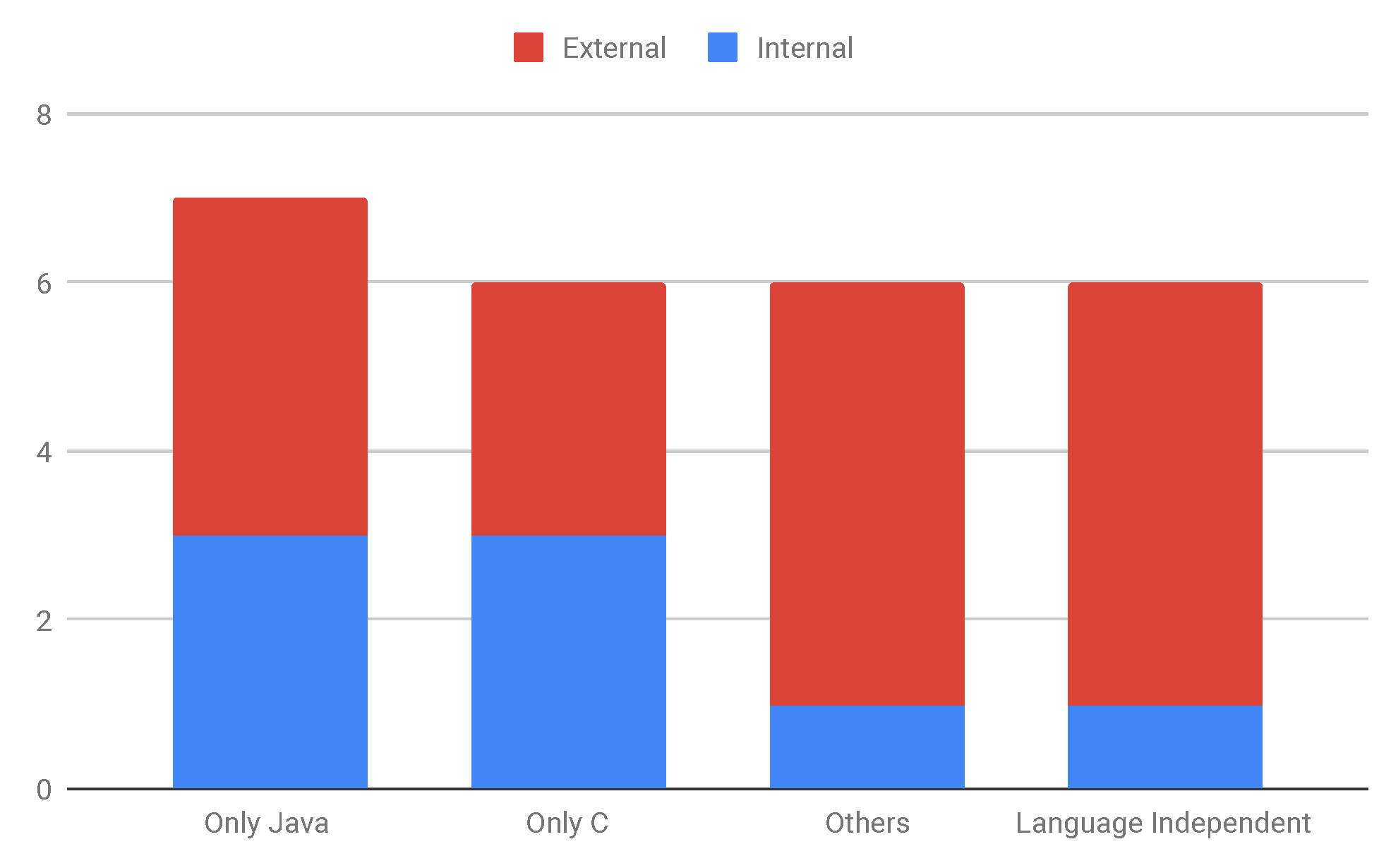 Software 02 00021 g012