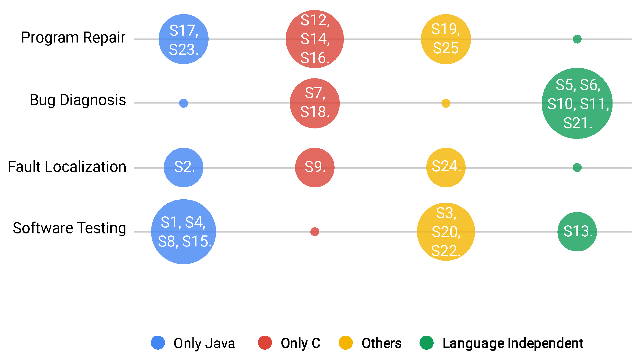 Software 02 00021 g013