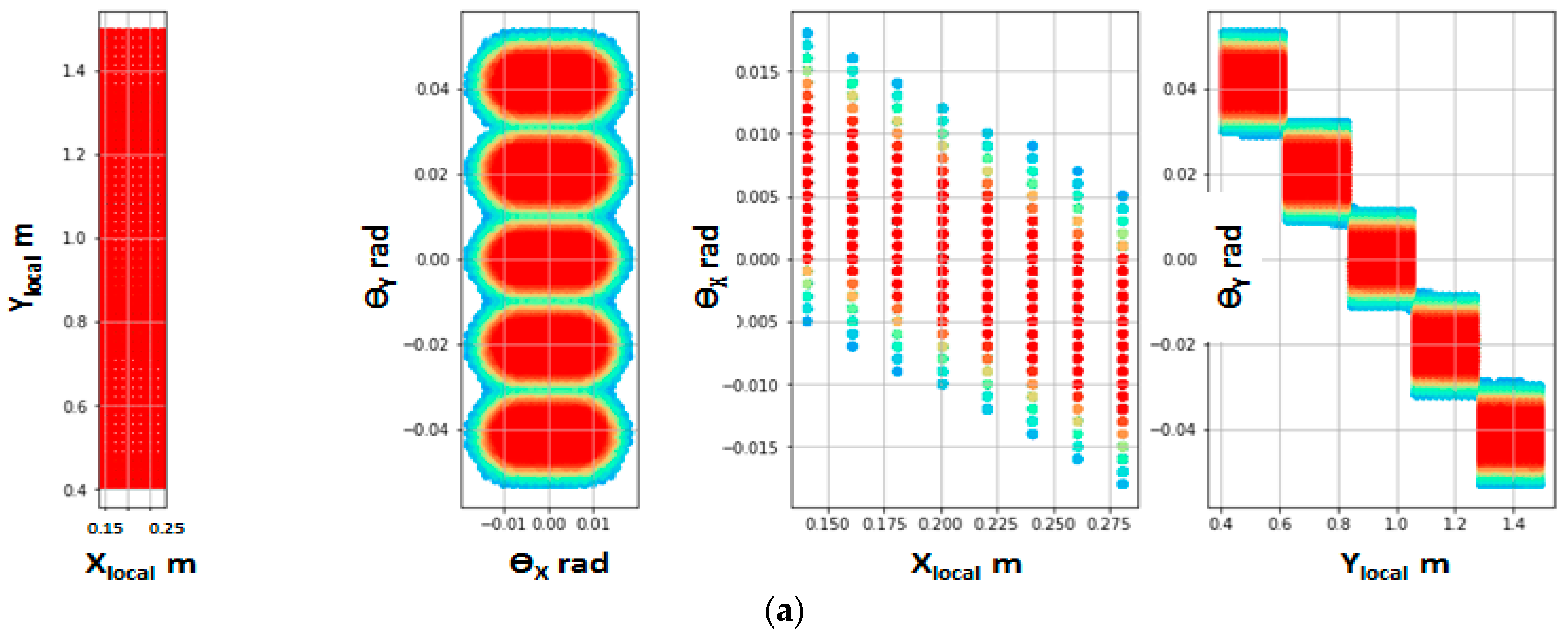 Software 02 00022 g004a