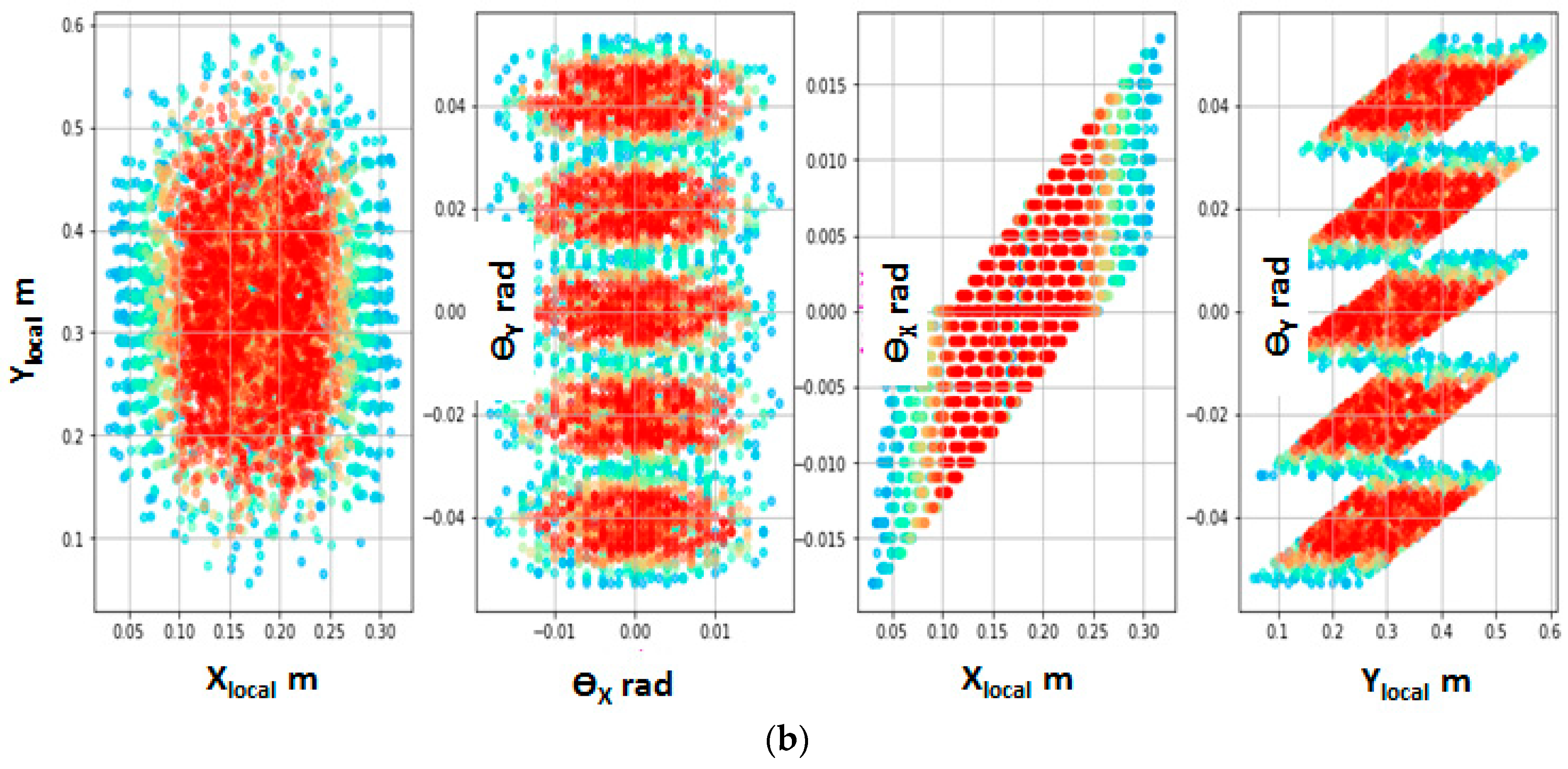 Software 02 00022 g004b