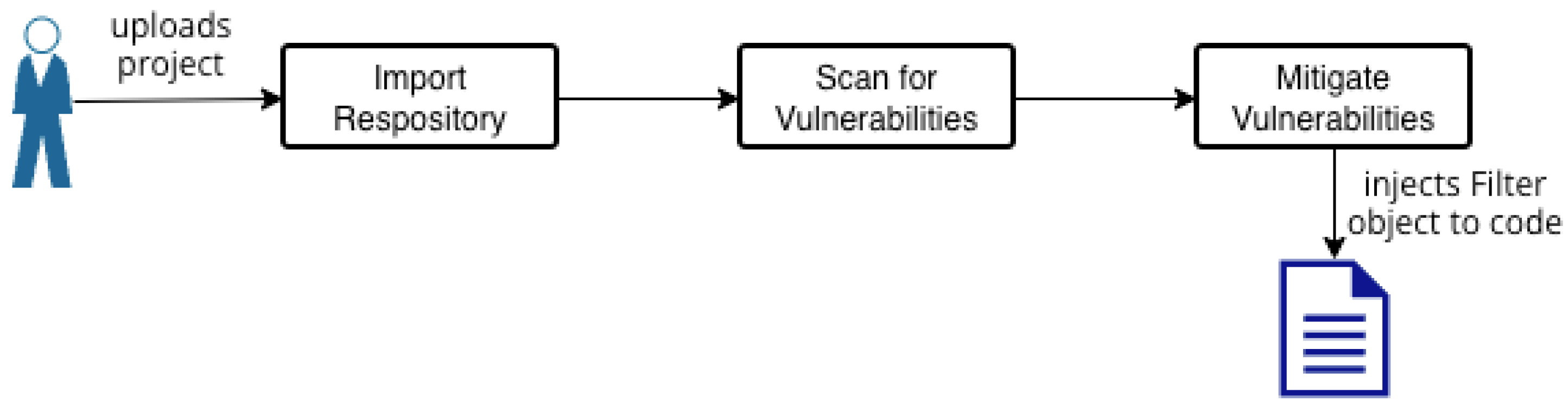 Software 03 00002 g002