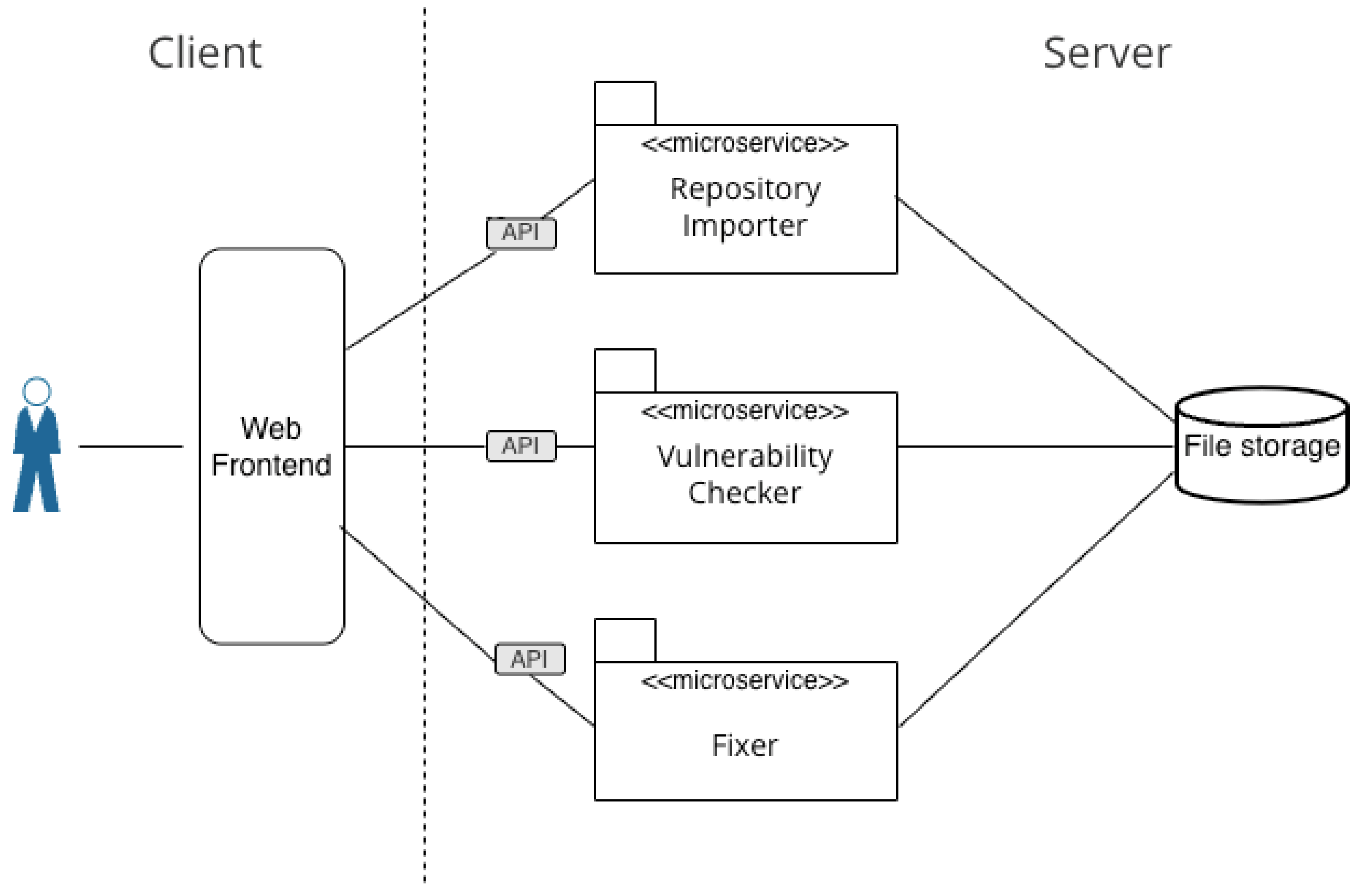 Software 03 00002 g003