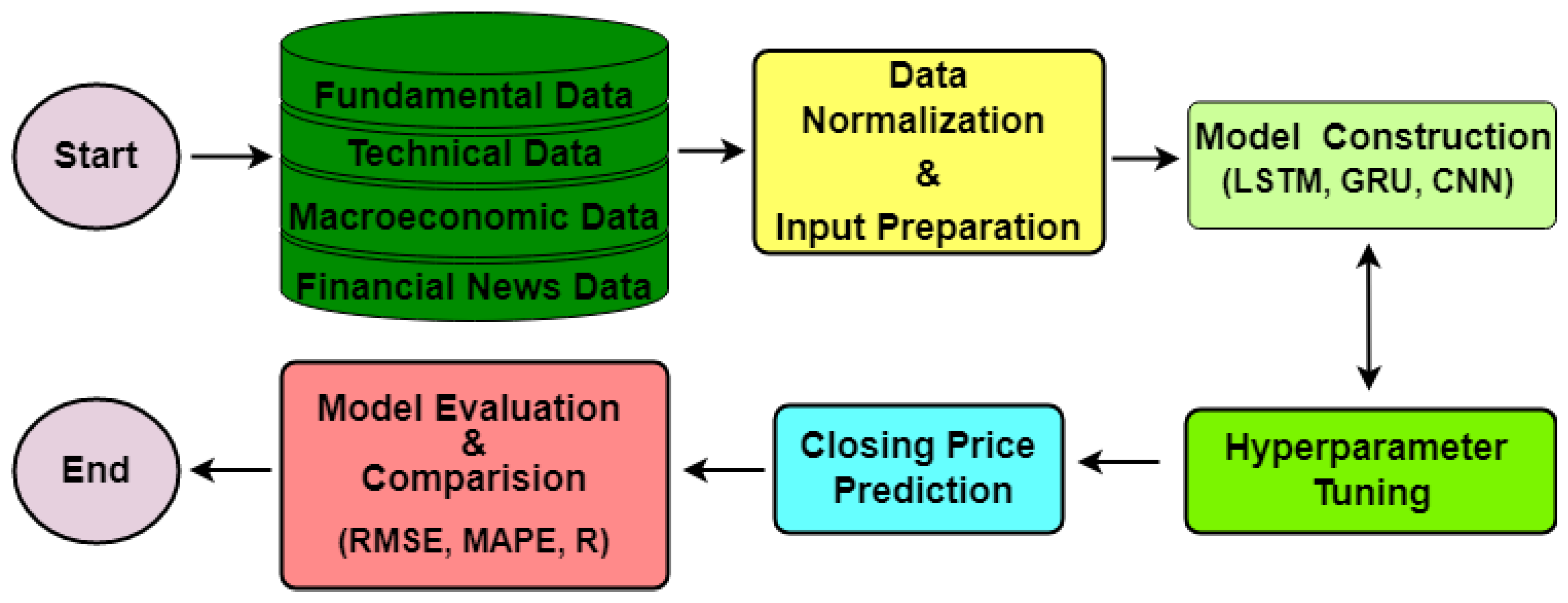 Software 03 00003 g0a1