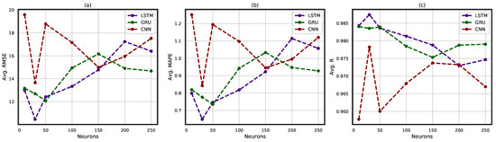 Software 03 00003 g0a3