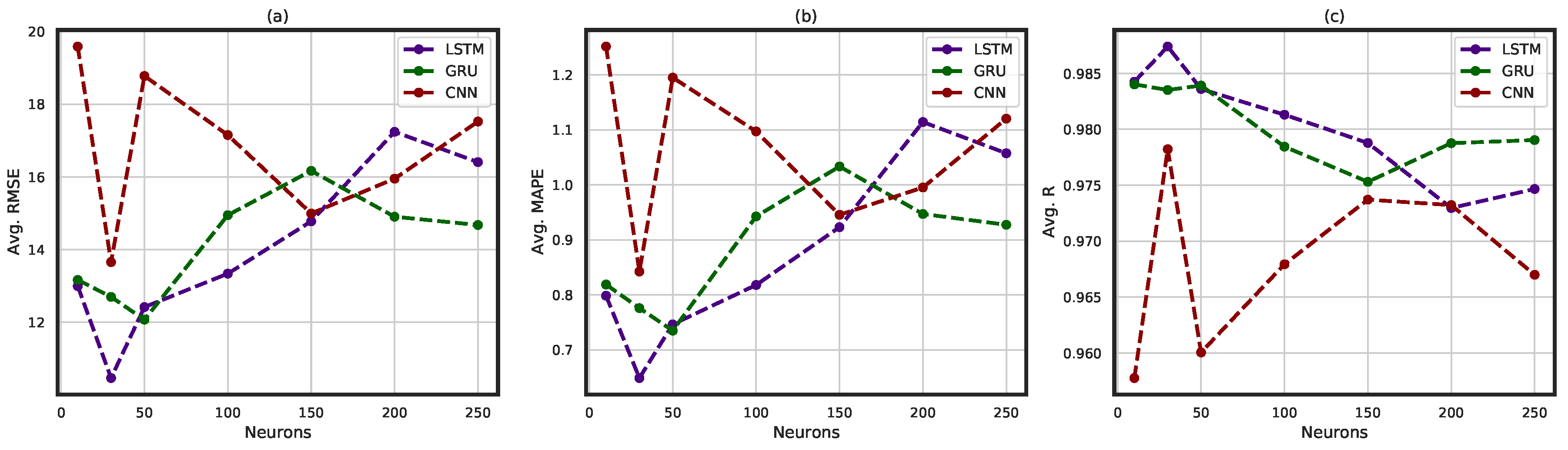 Software 03 00003 g0a3