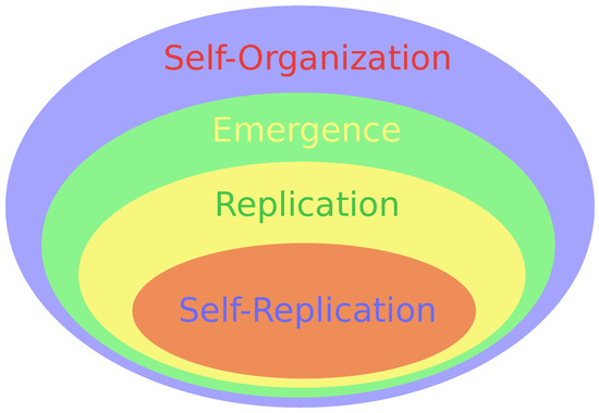 Software 03 00005 g001