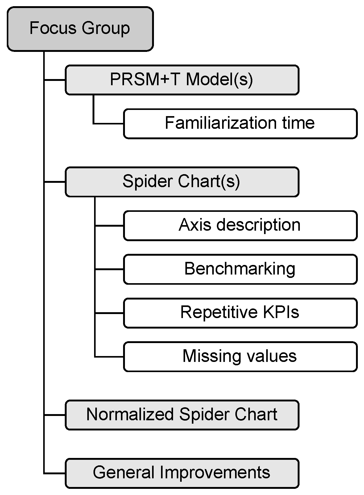 Software 03 00006 g003