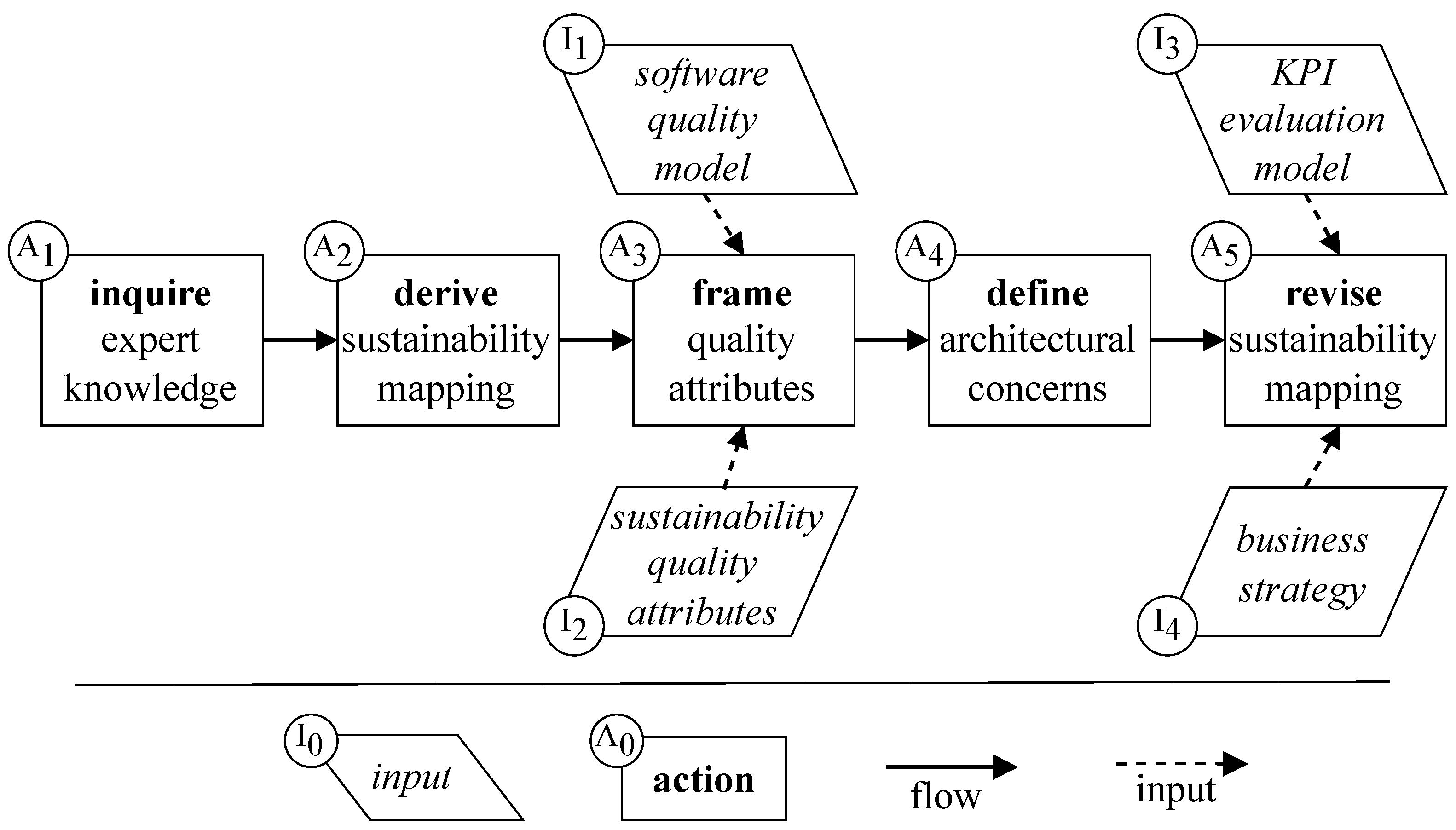 Software 03 00006 g004