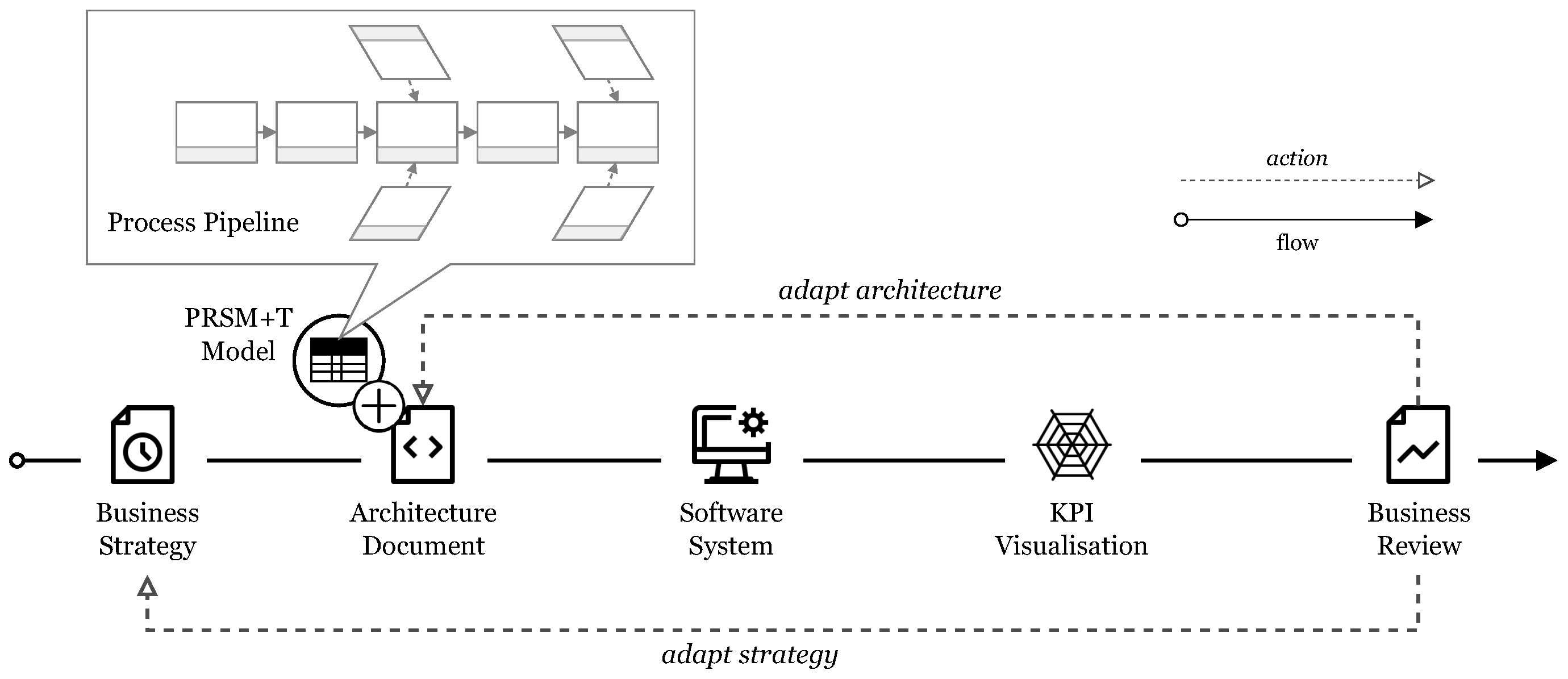 Software 03 00006 g006