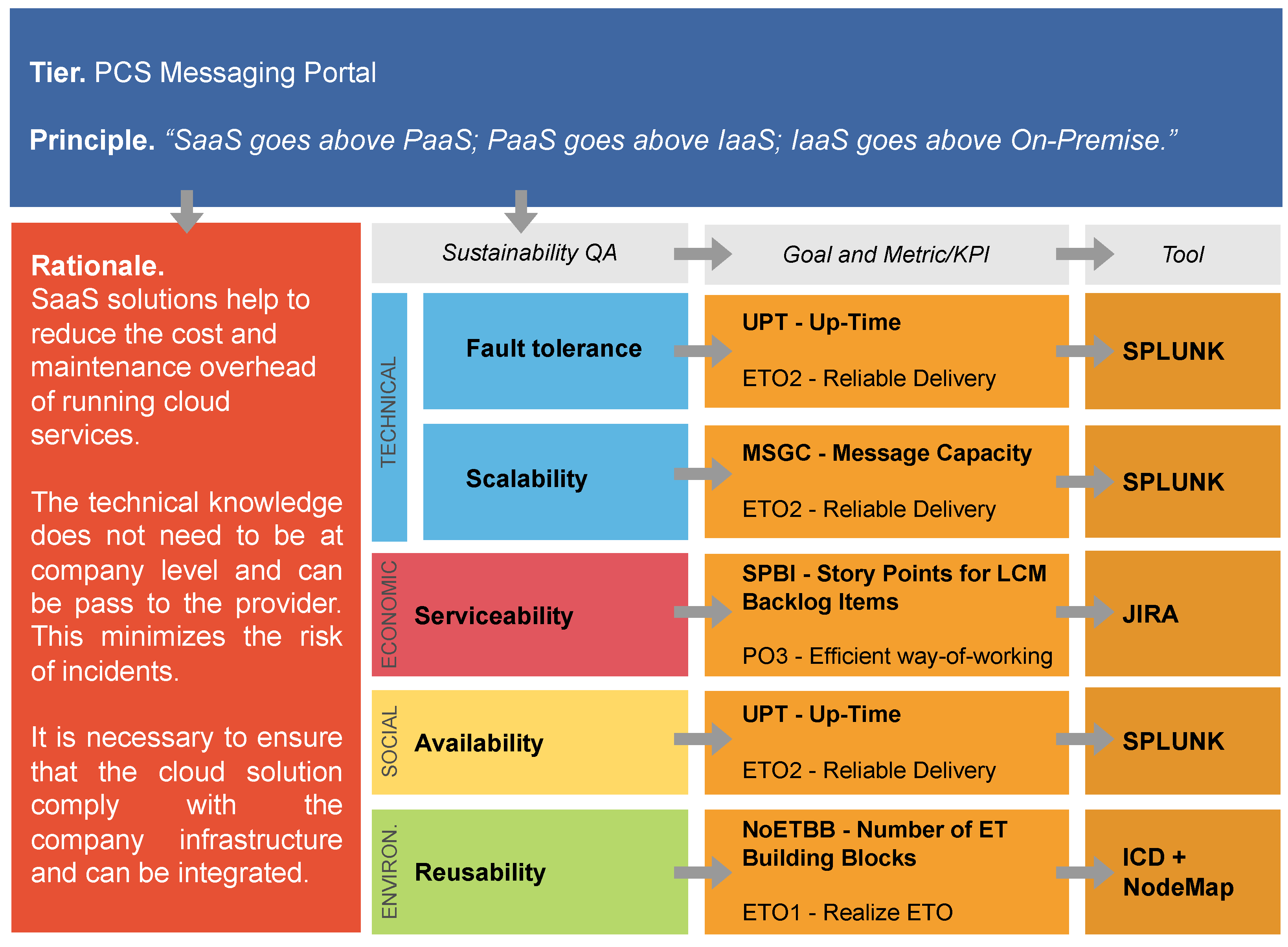 Software 03 00006 g007