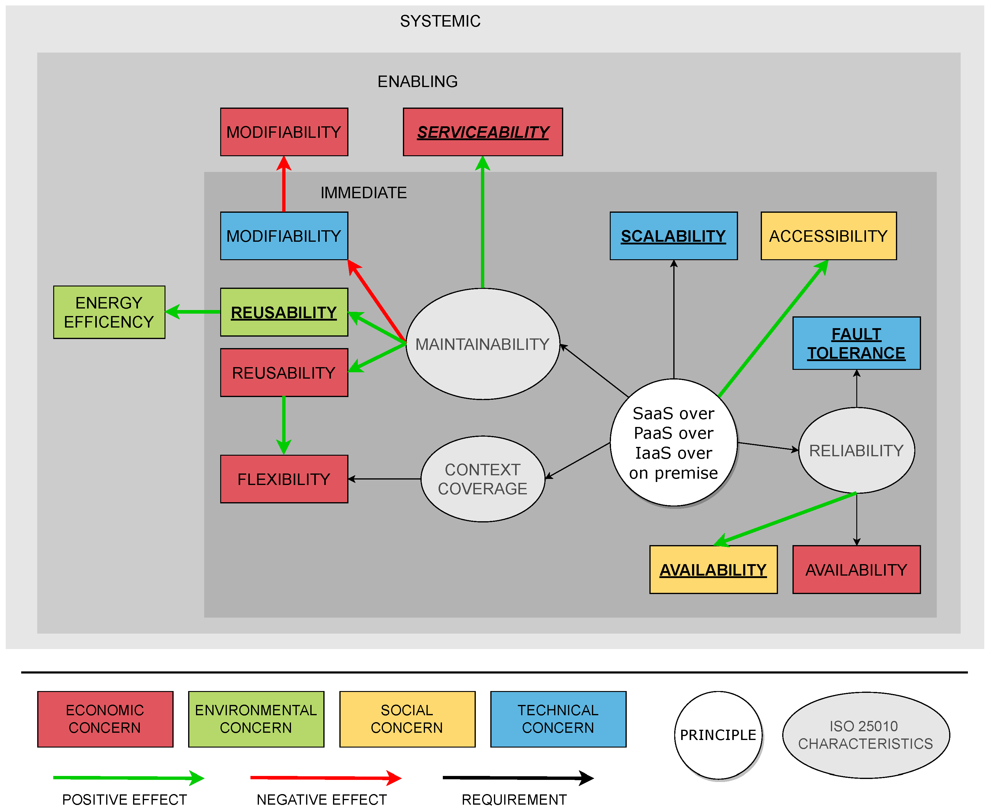 Software 03 00006 g008
