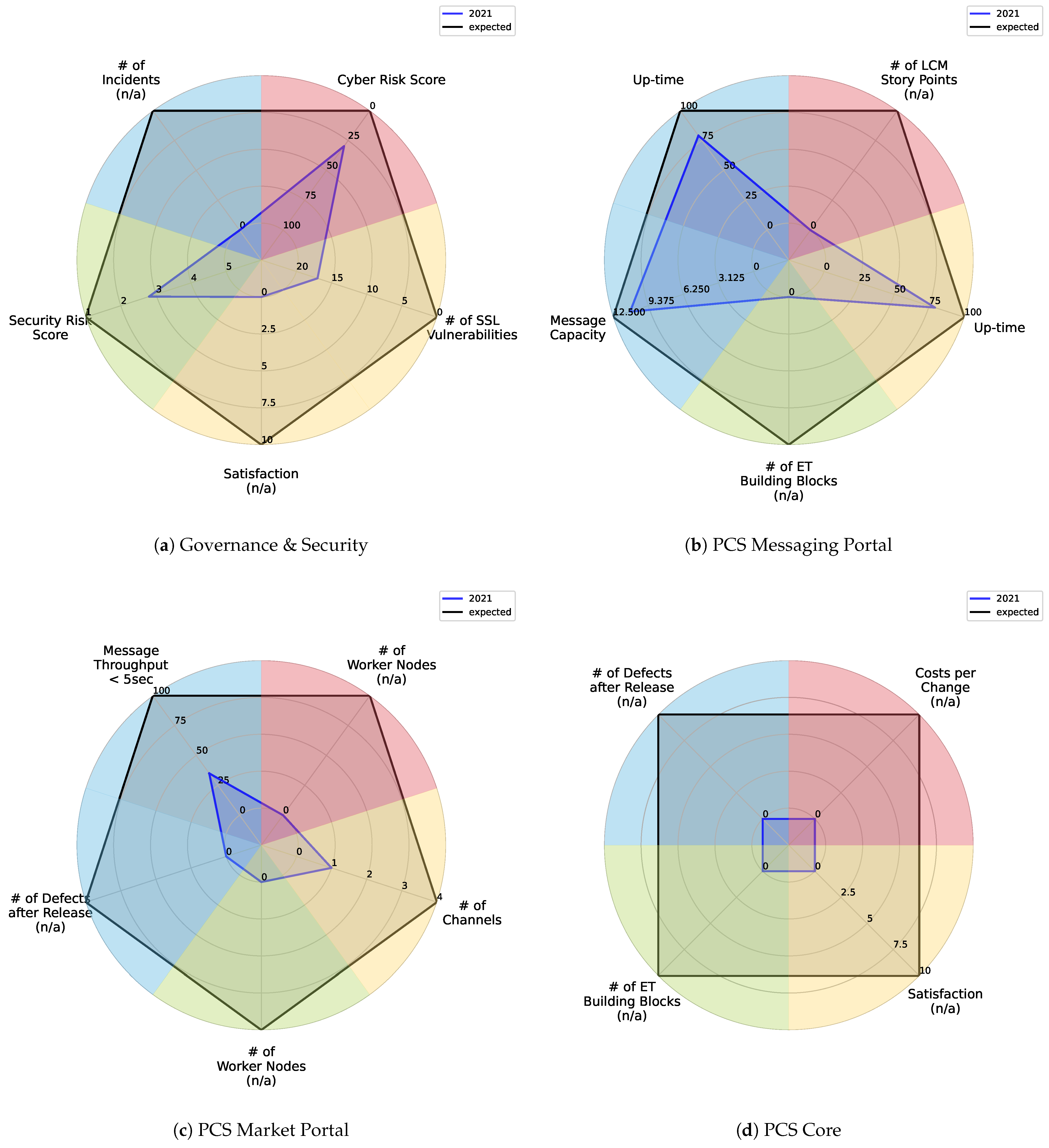 Software 03 00006 g009