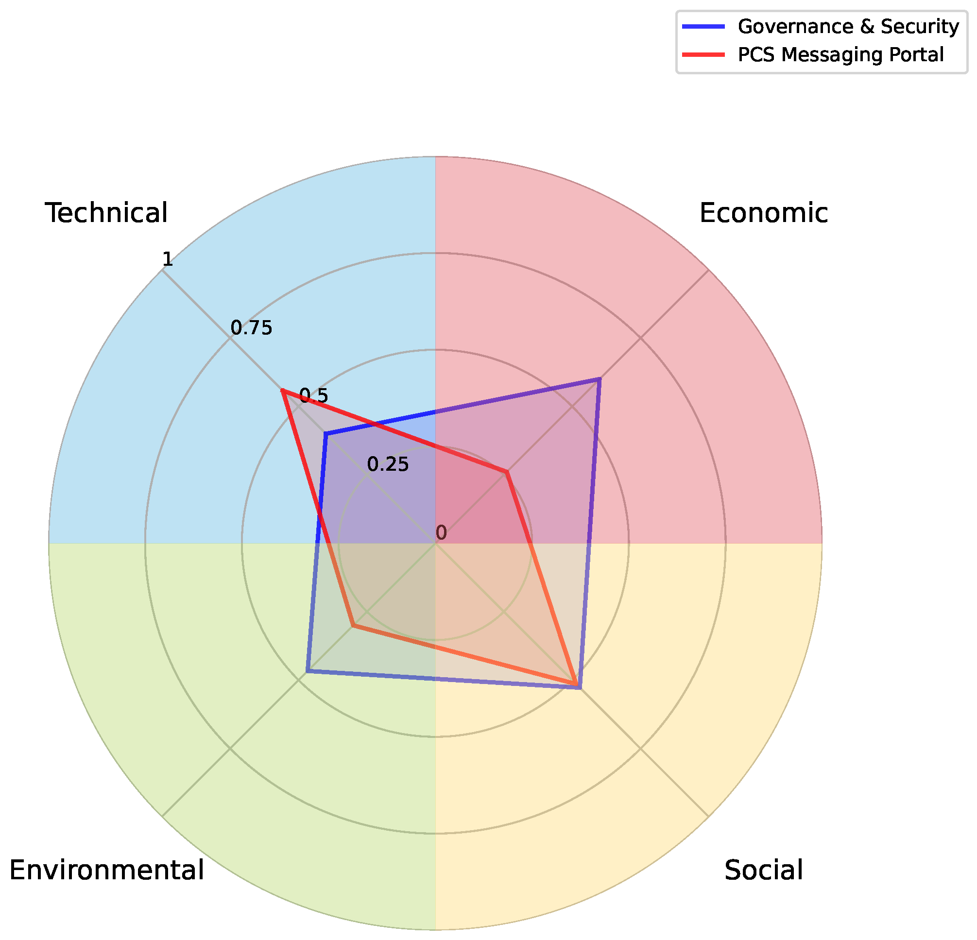 Software 03 00006 g010