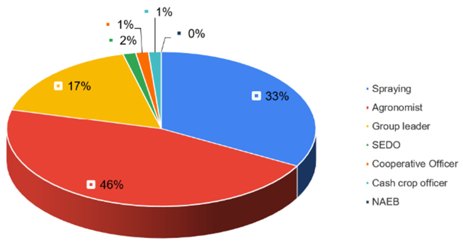 Software 03 00007 g001