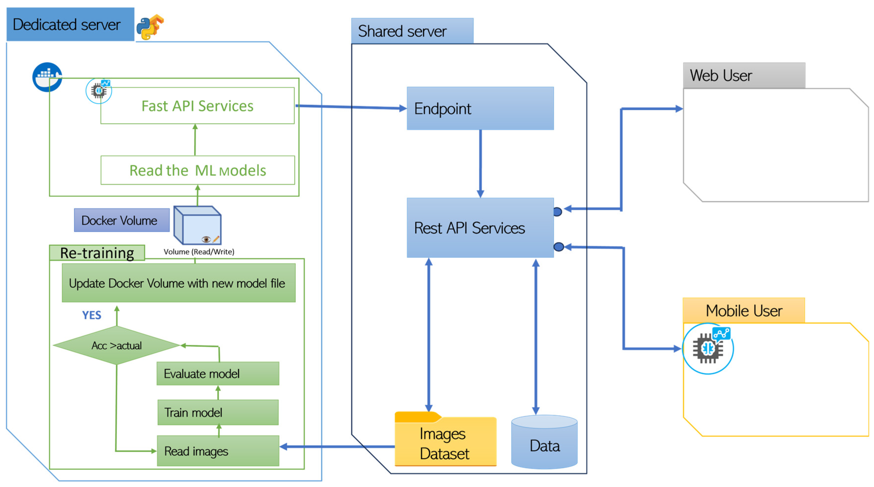 Software 03 00007 g005