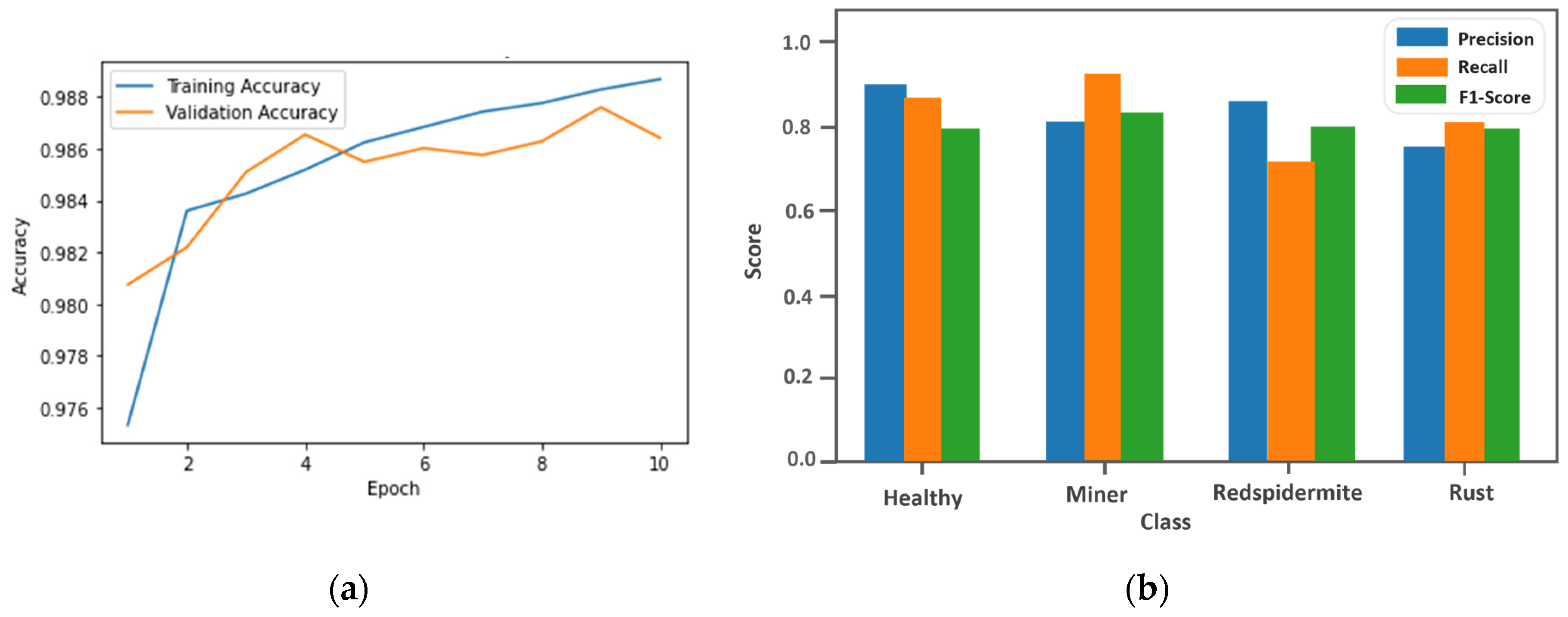 Software 03 00007 g009