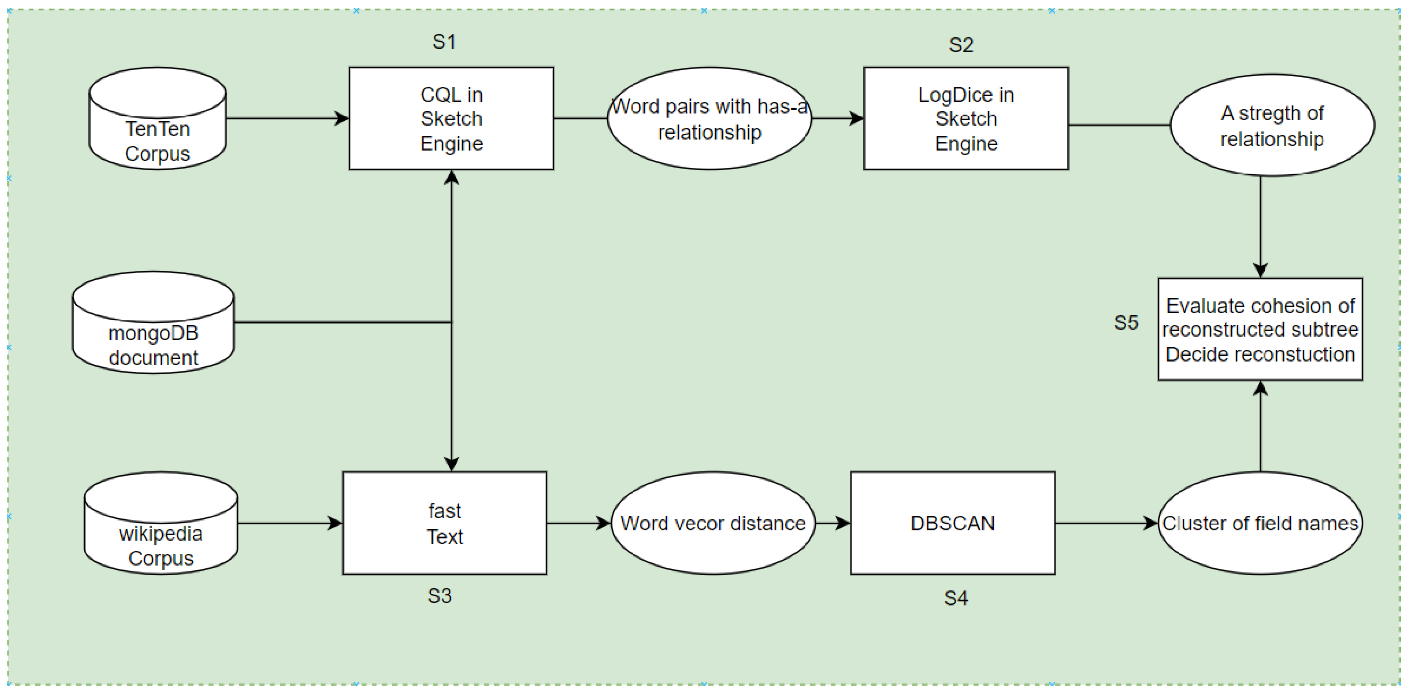 Software 03 00010 g001