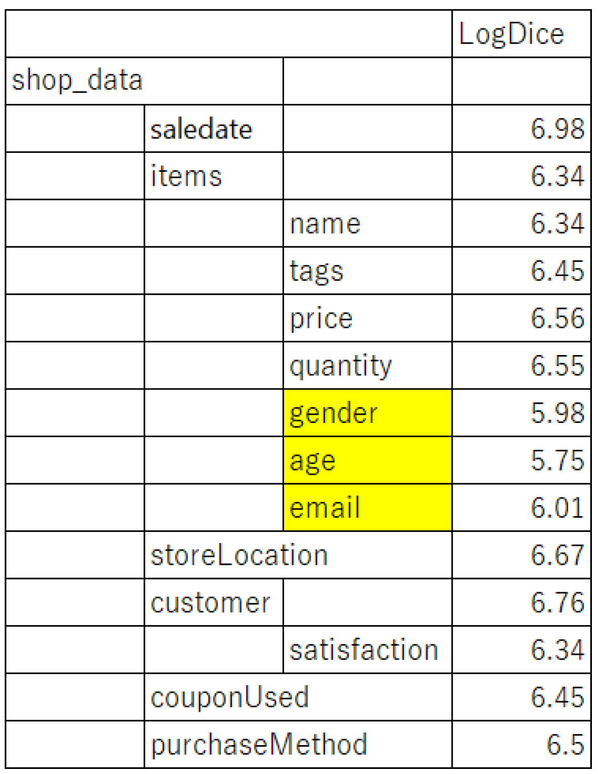 Software 03 00010 g007