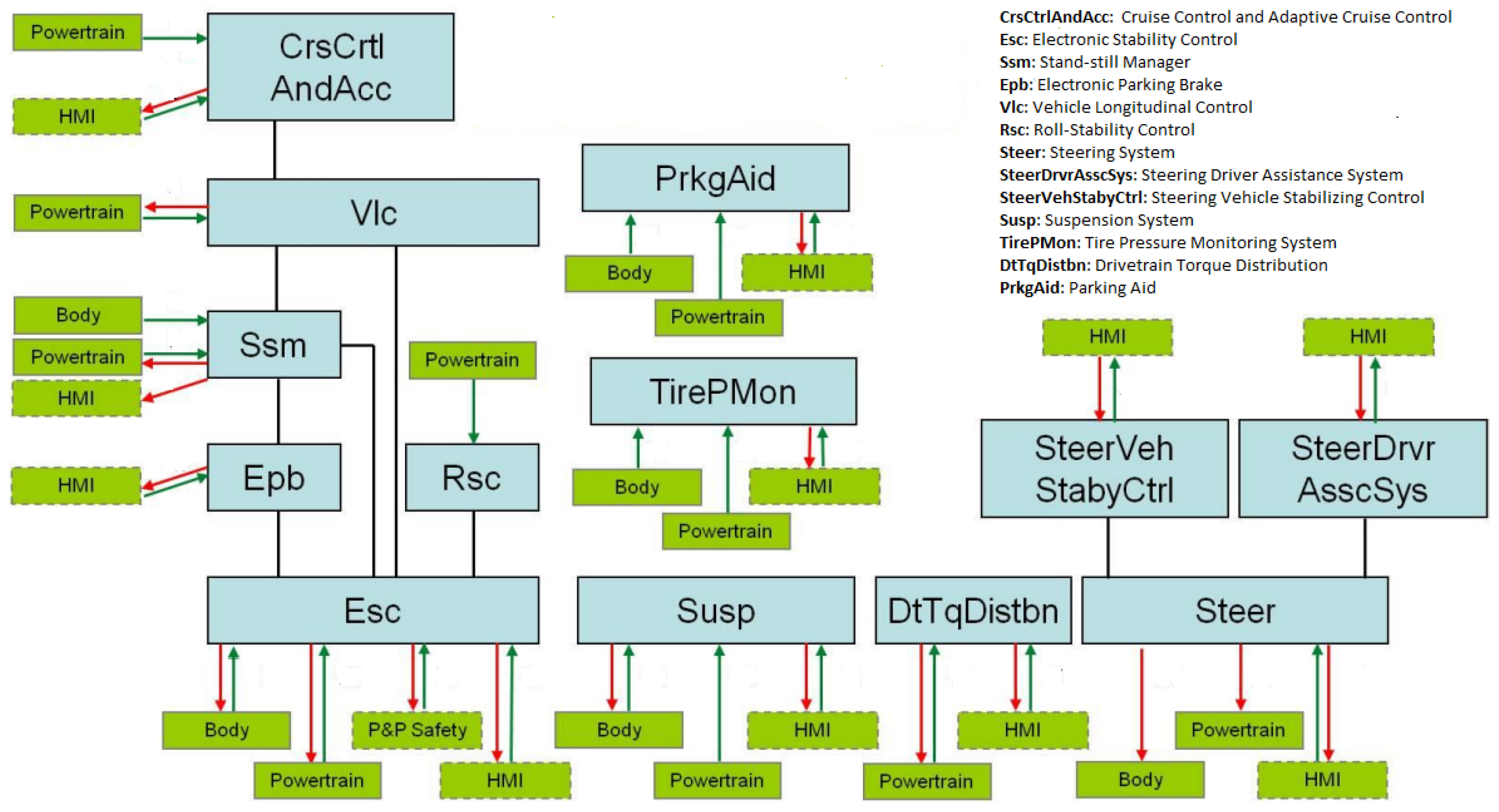 Software 03 00017 g005