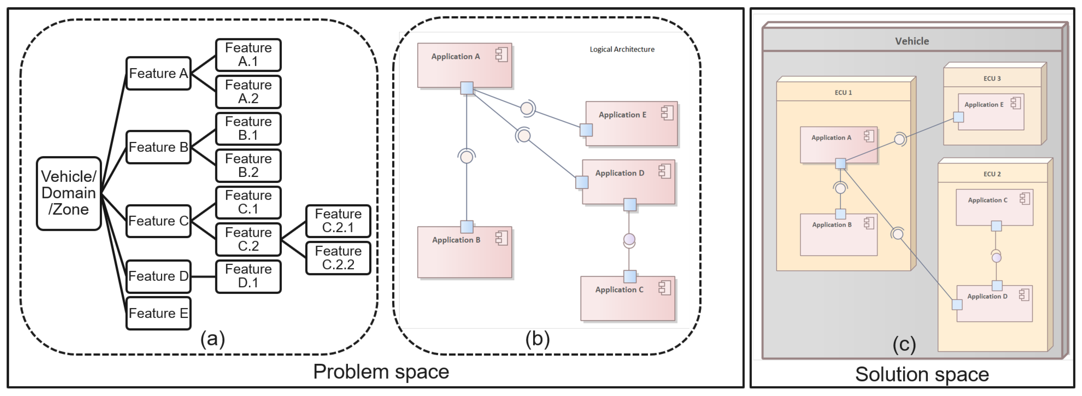 Software 03 00017 g006
