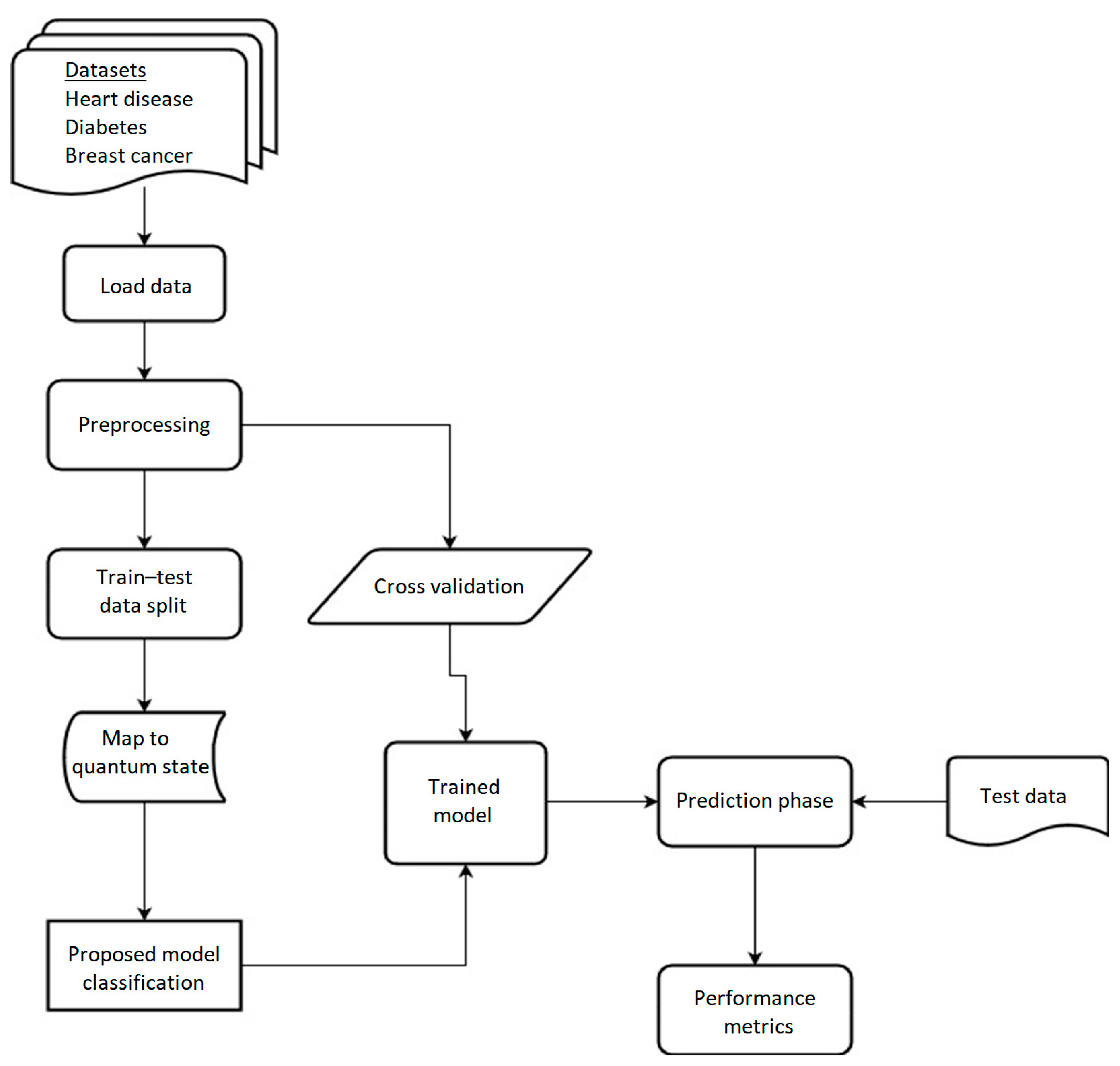 Software 03 00024 g001