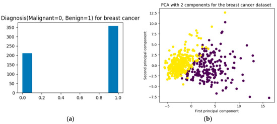 Software 03 00024 g0a1