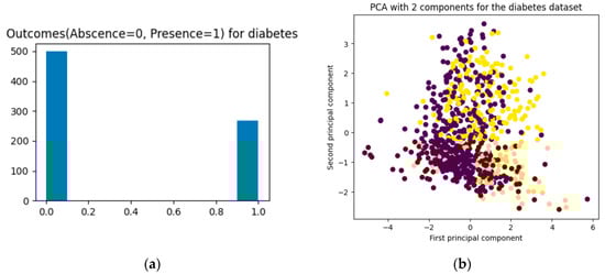 Software 03 00024 g0a2