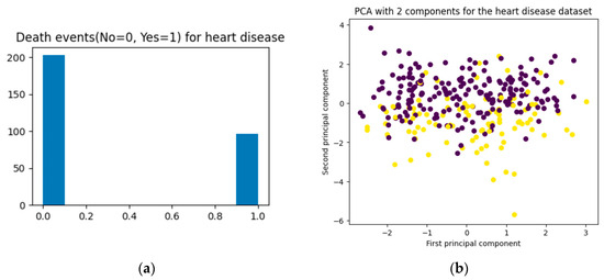 Software 03 00024 g0a3