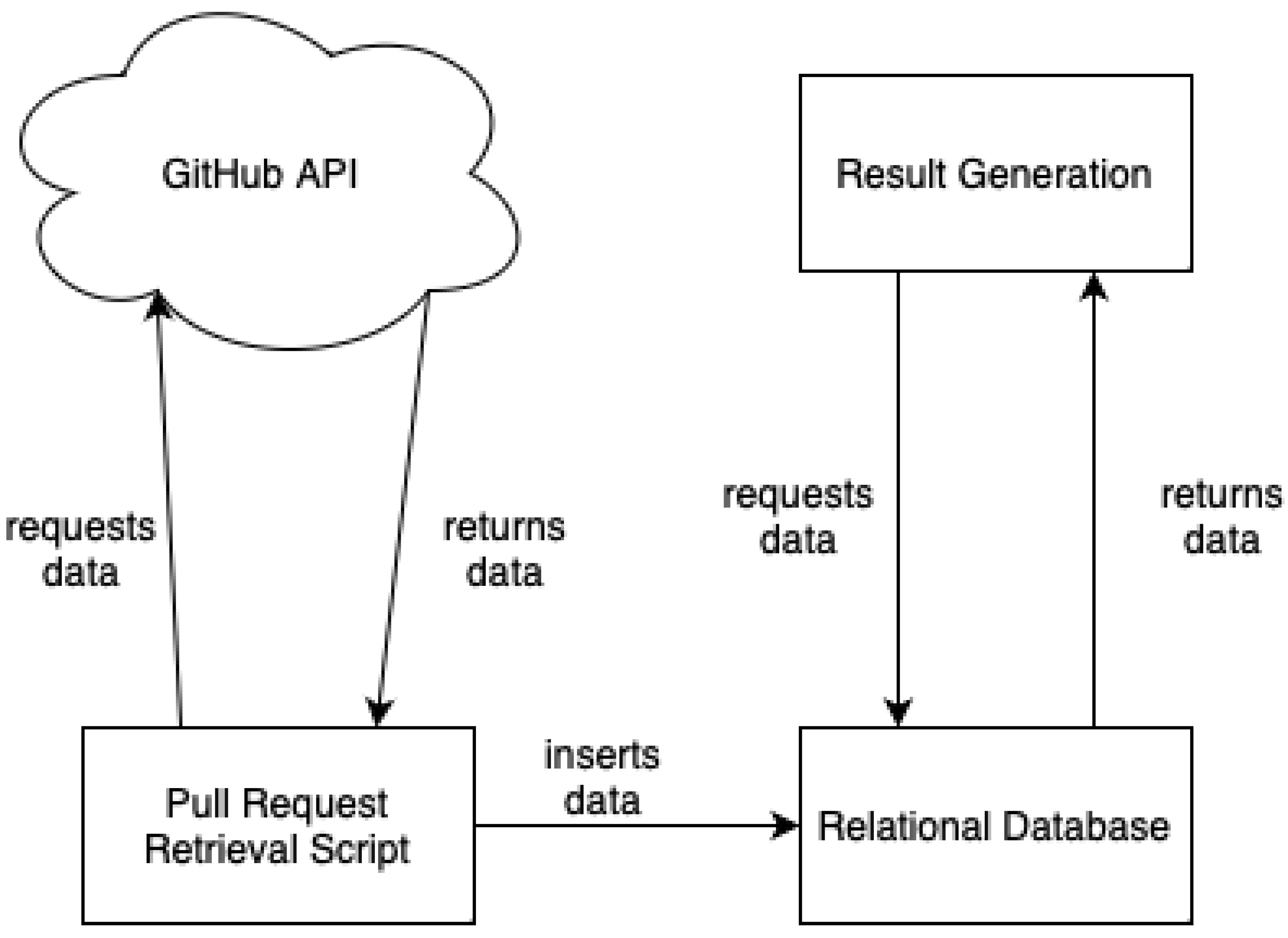 Software 03 00025 g002