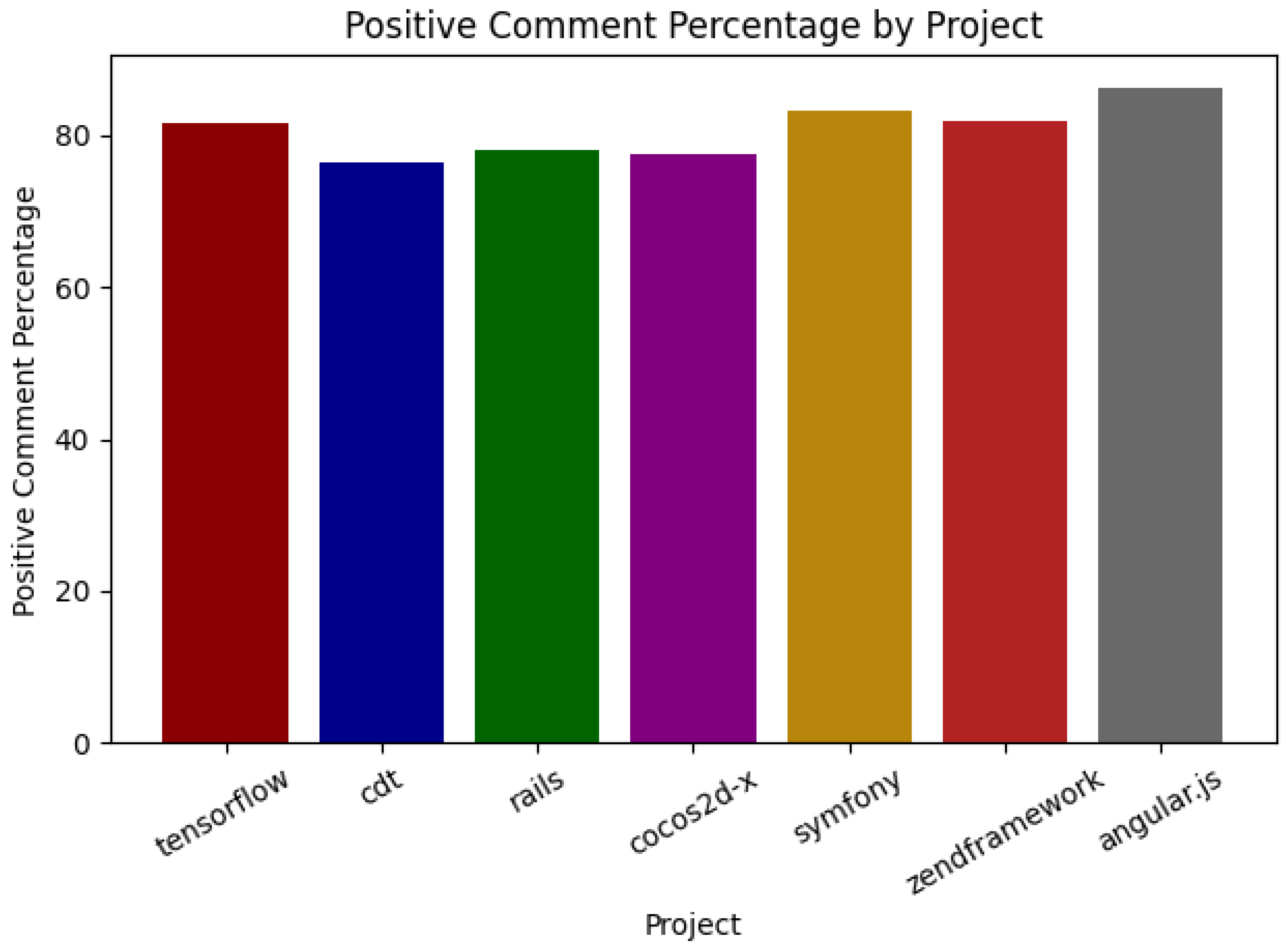 Software 03 00025 g004