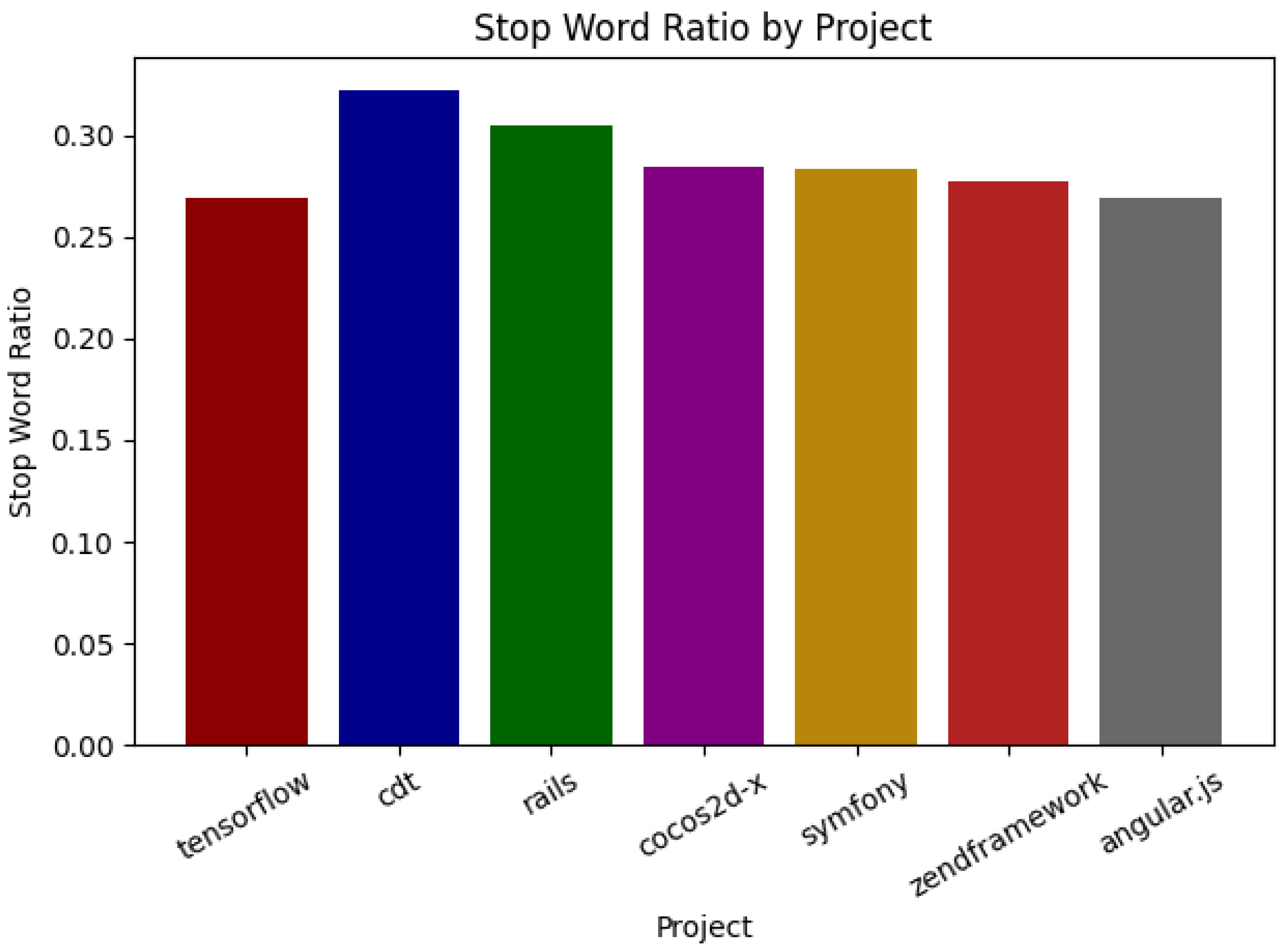 Software 03 00025 g005