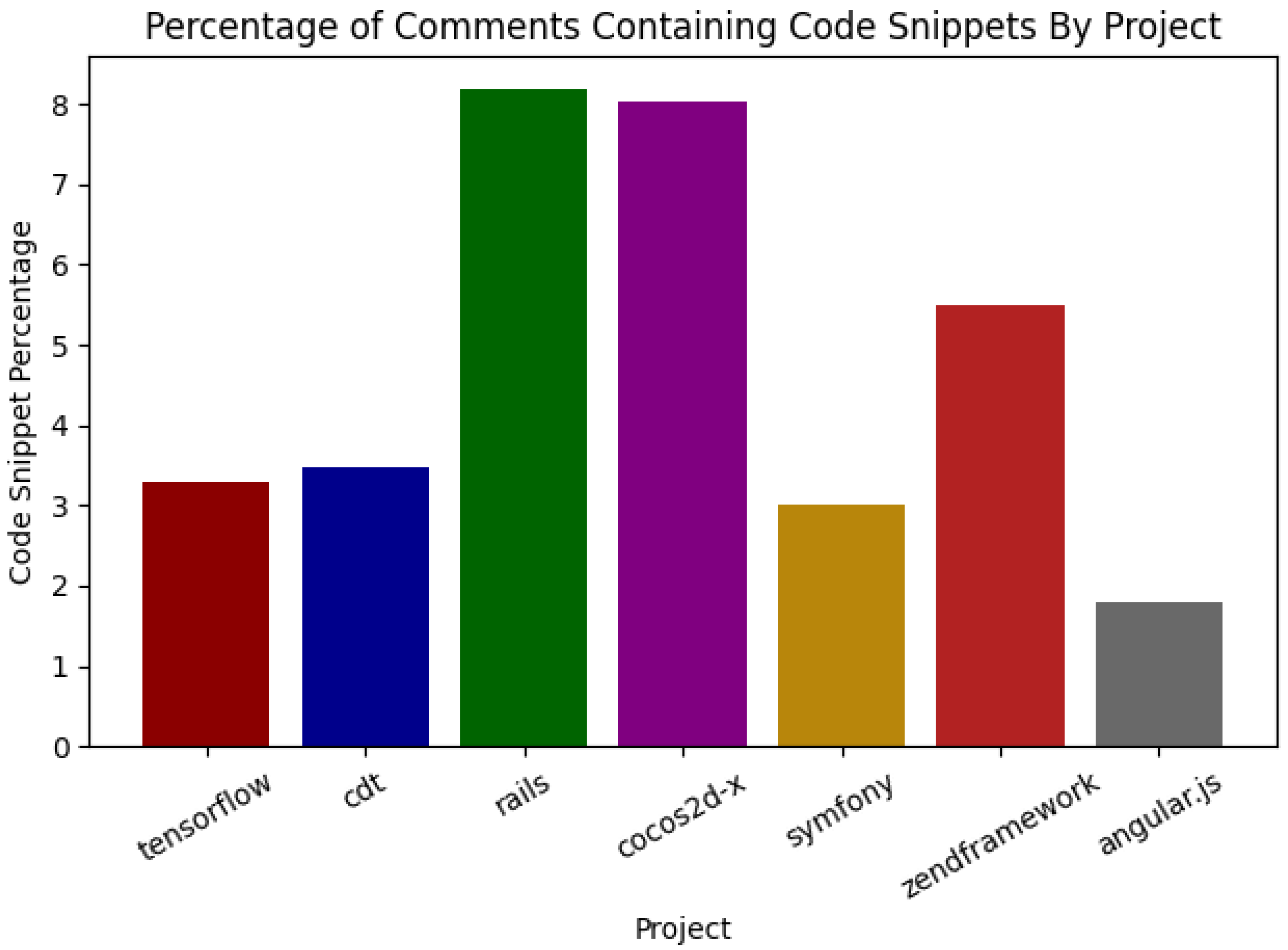 Software 03 00025 g006