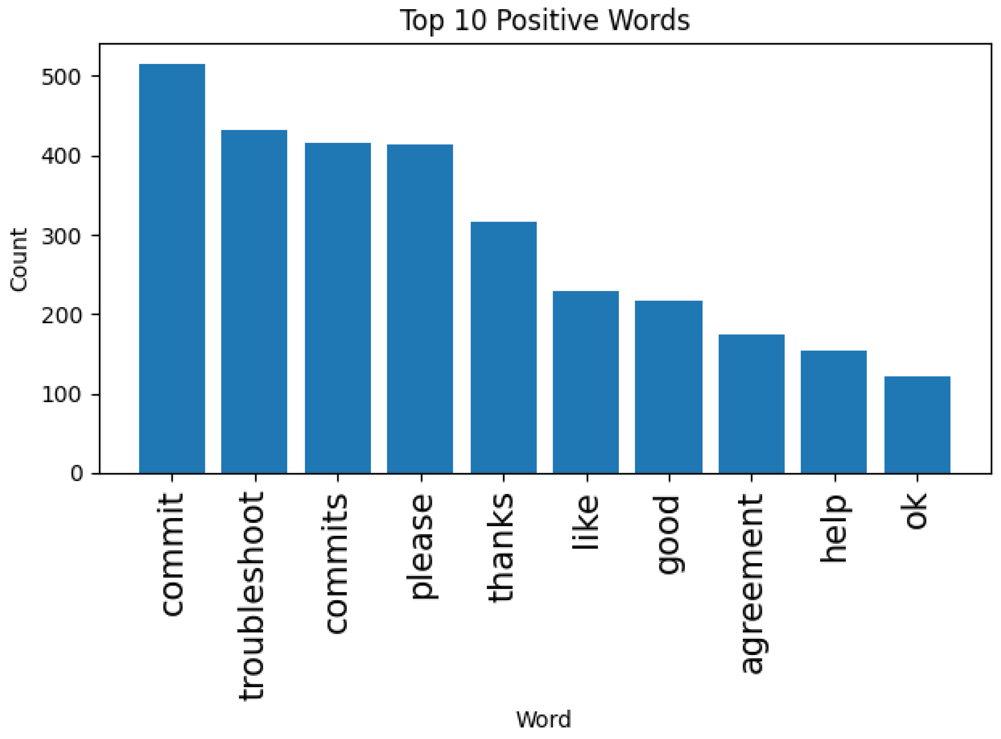 Software 03 00025 g007