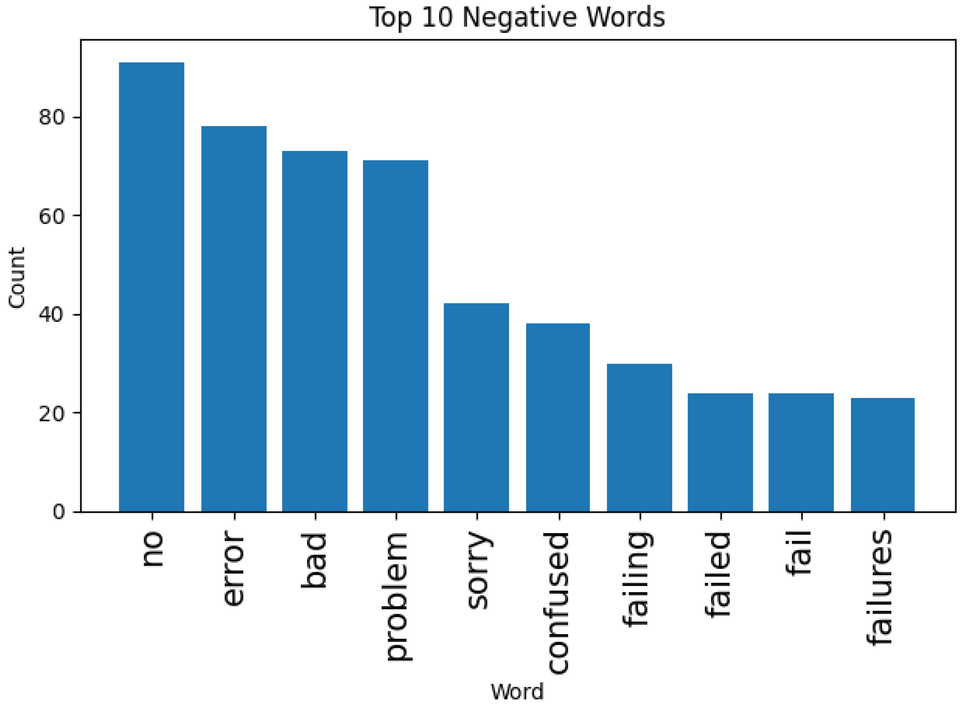 Software 03 00025 g010