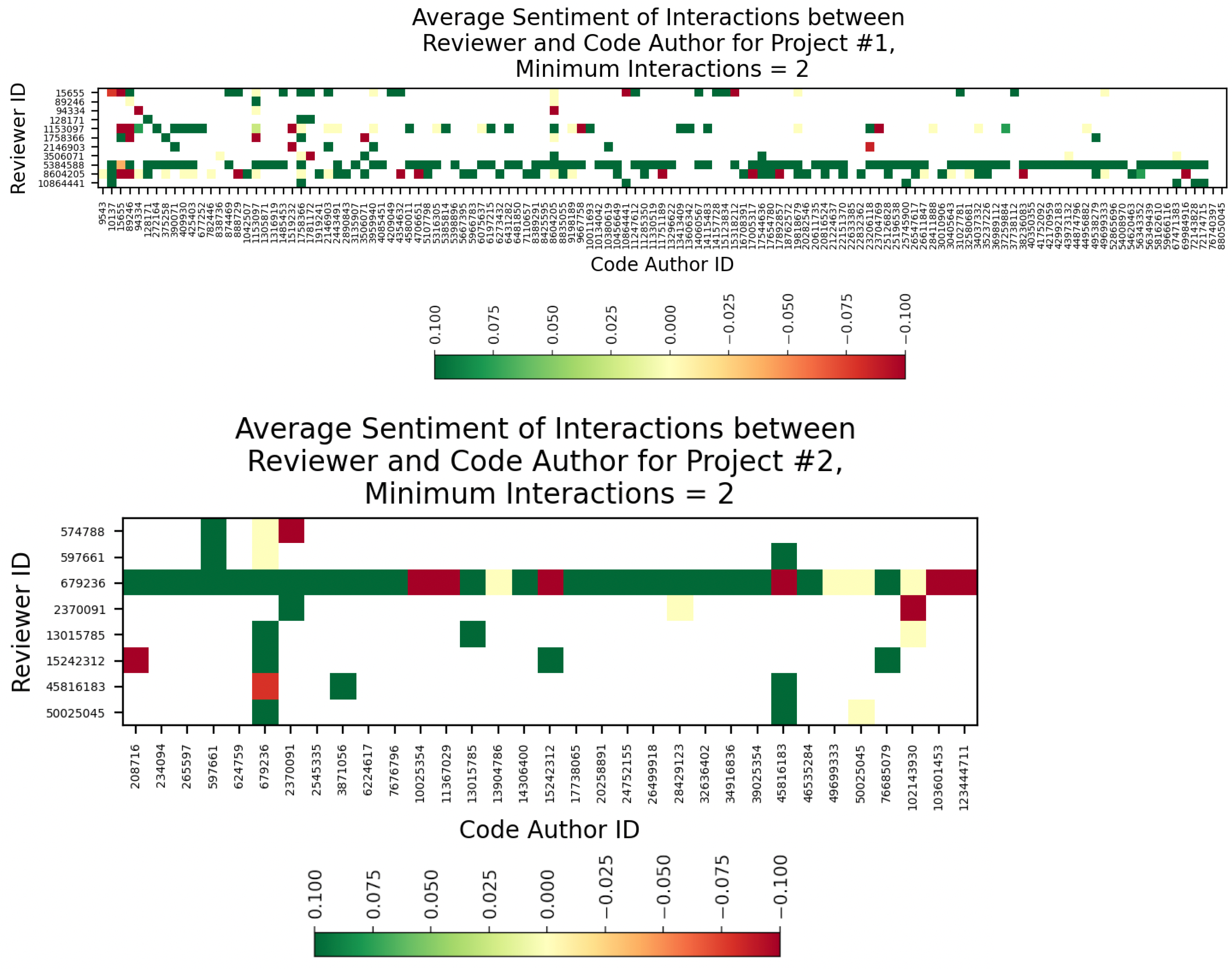 Software 03 00025 g011