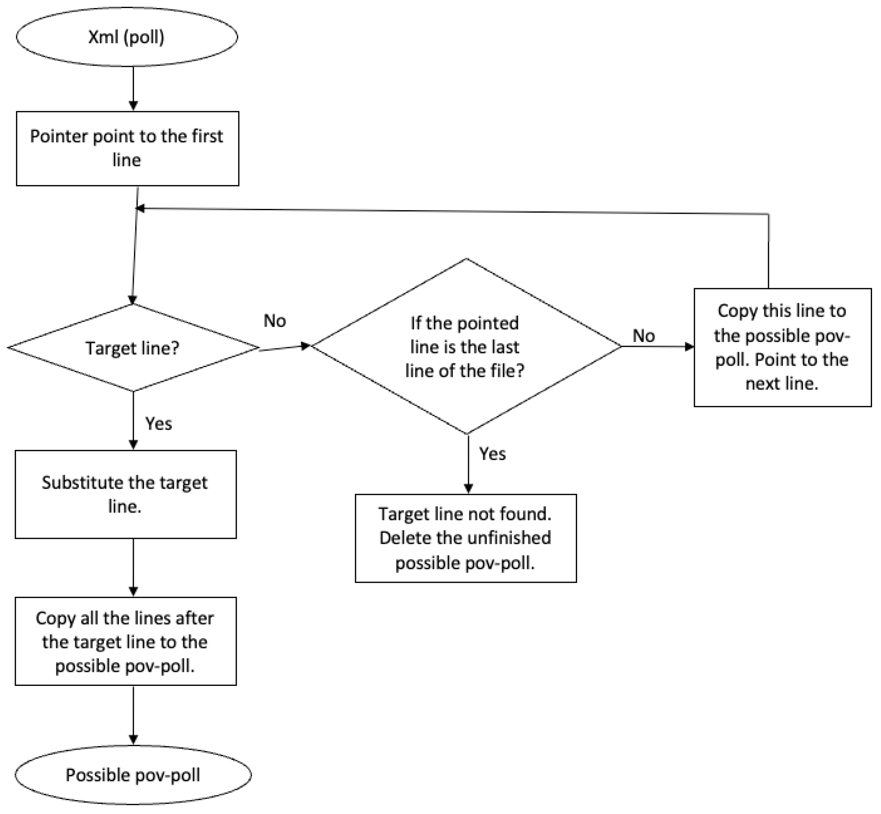 Software 03 00028 g004