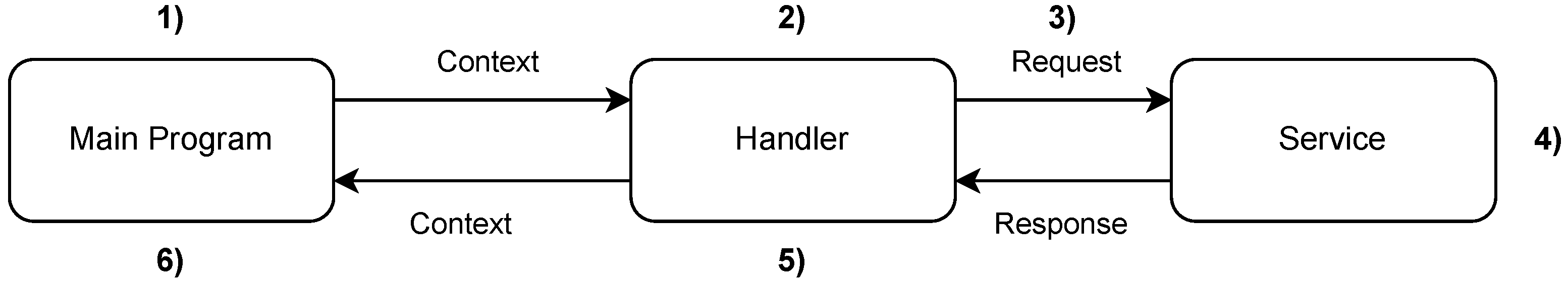 Software 04 00003 g001