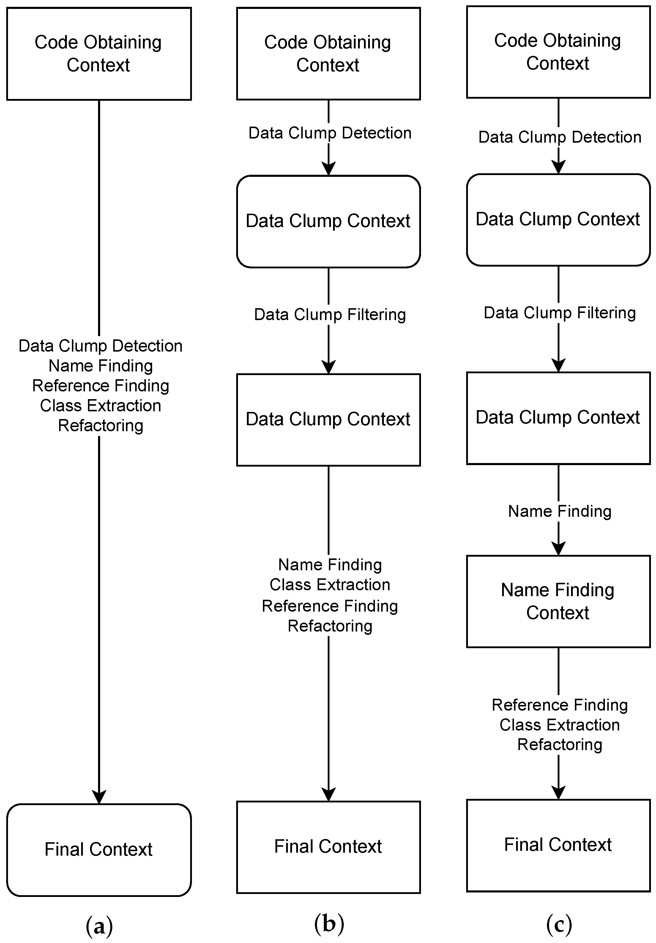 Software 04 00003 g002