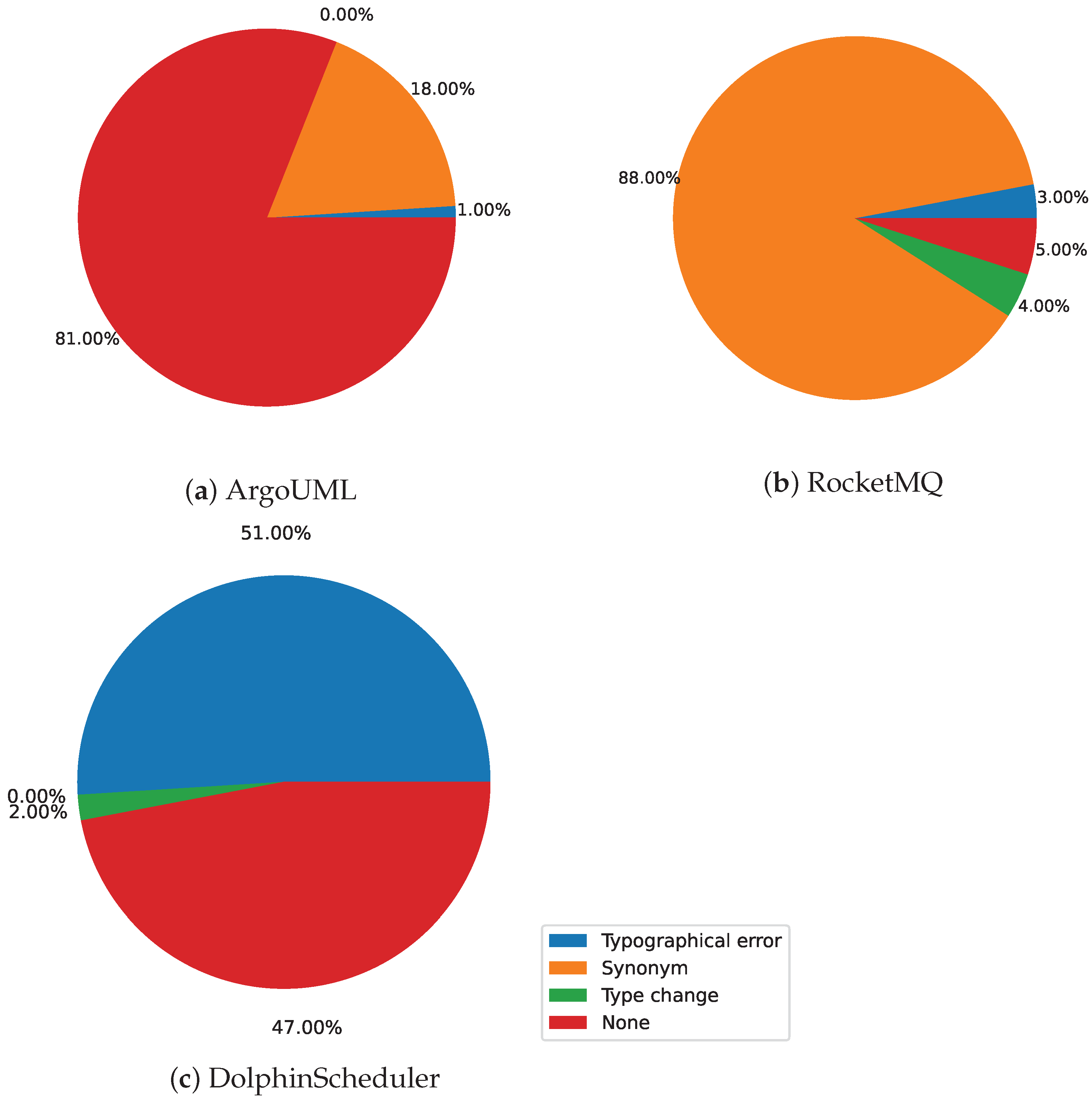 Software 04 00003 g006