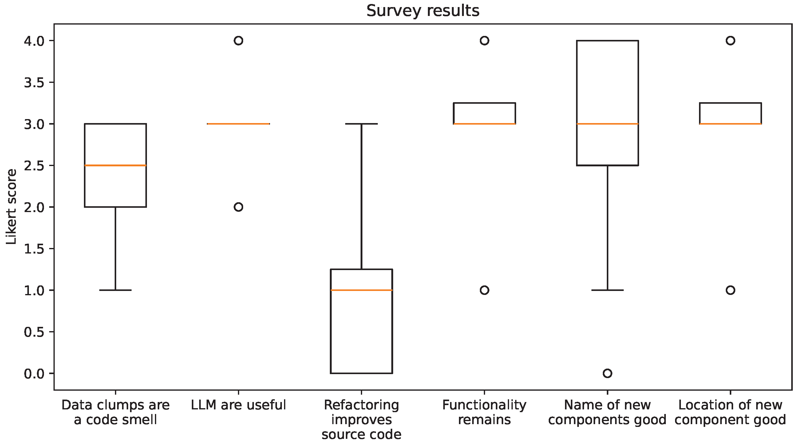 Software 04 00003 g009