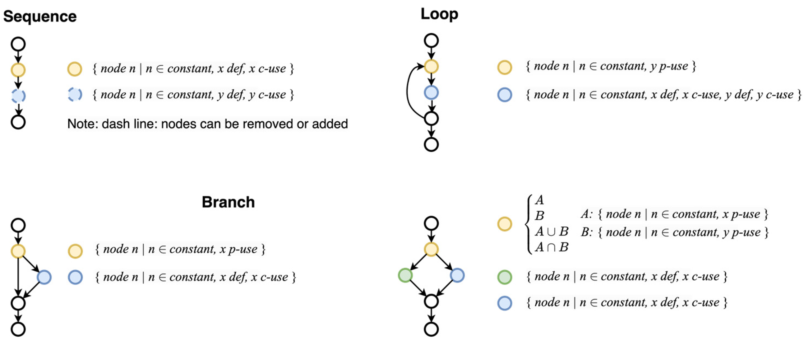 Software 04 00005 g003