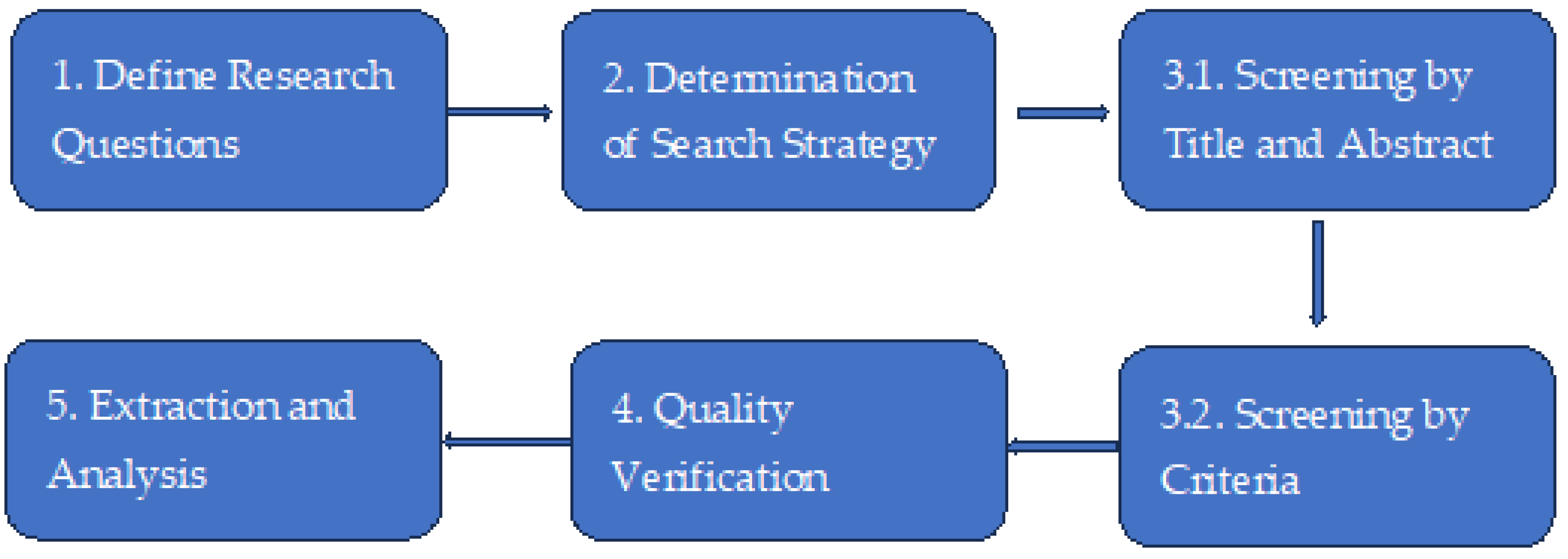 Software 04 00006 g001